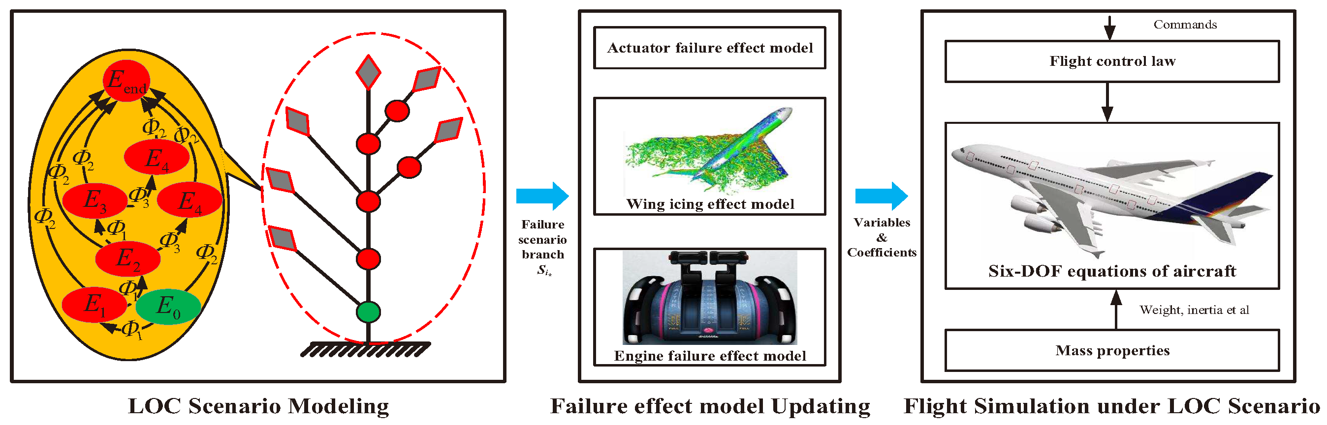 Aerospace 10 00416 g002