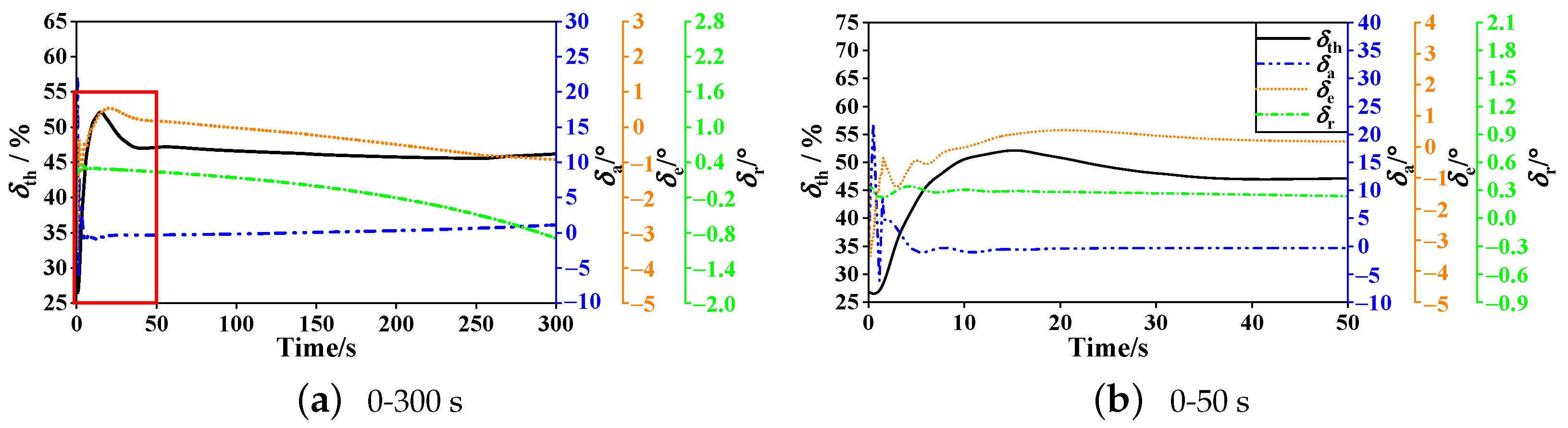 Aerospace 10 00416 g012