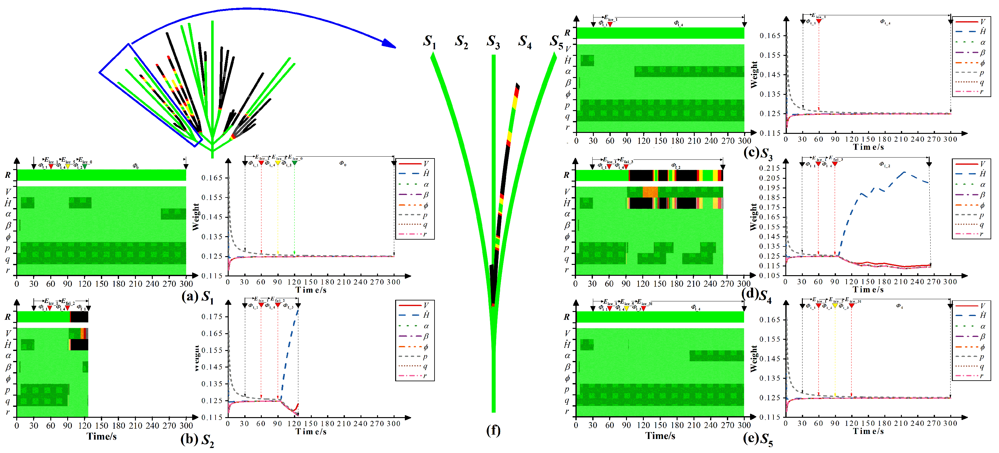 Aerospace 10 00416 g014