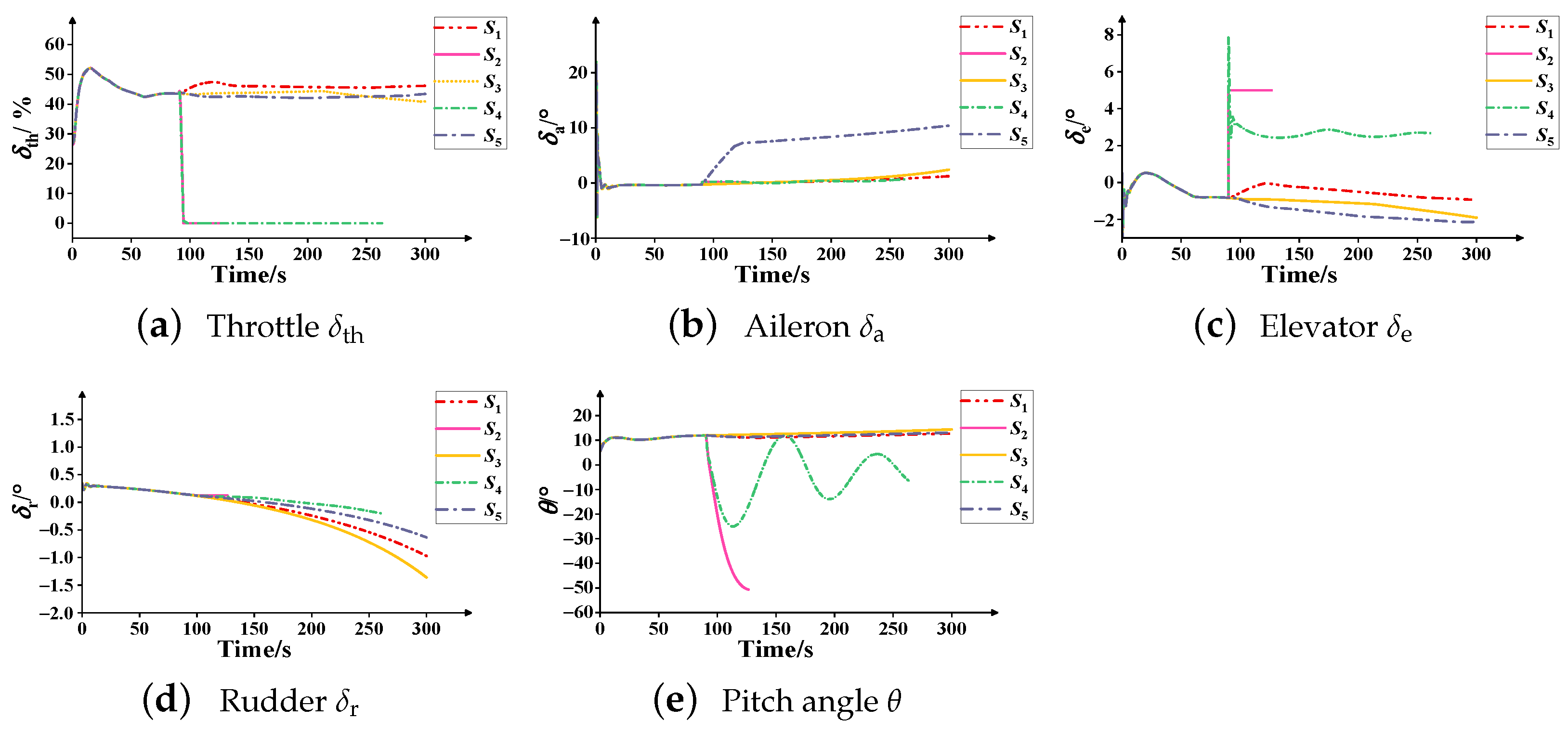 Aerospace 10 00416 g015