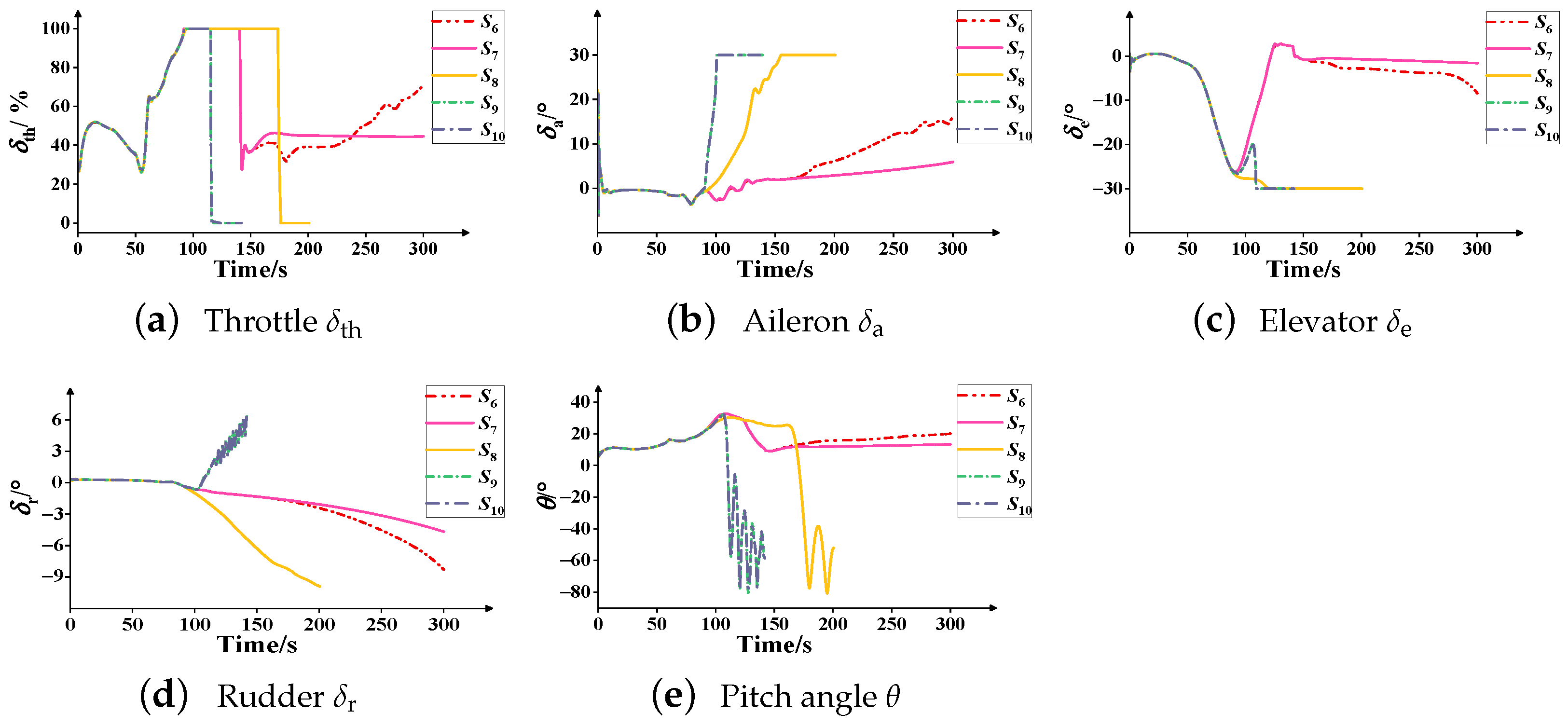 Aerospace 10 00416 g017