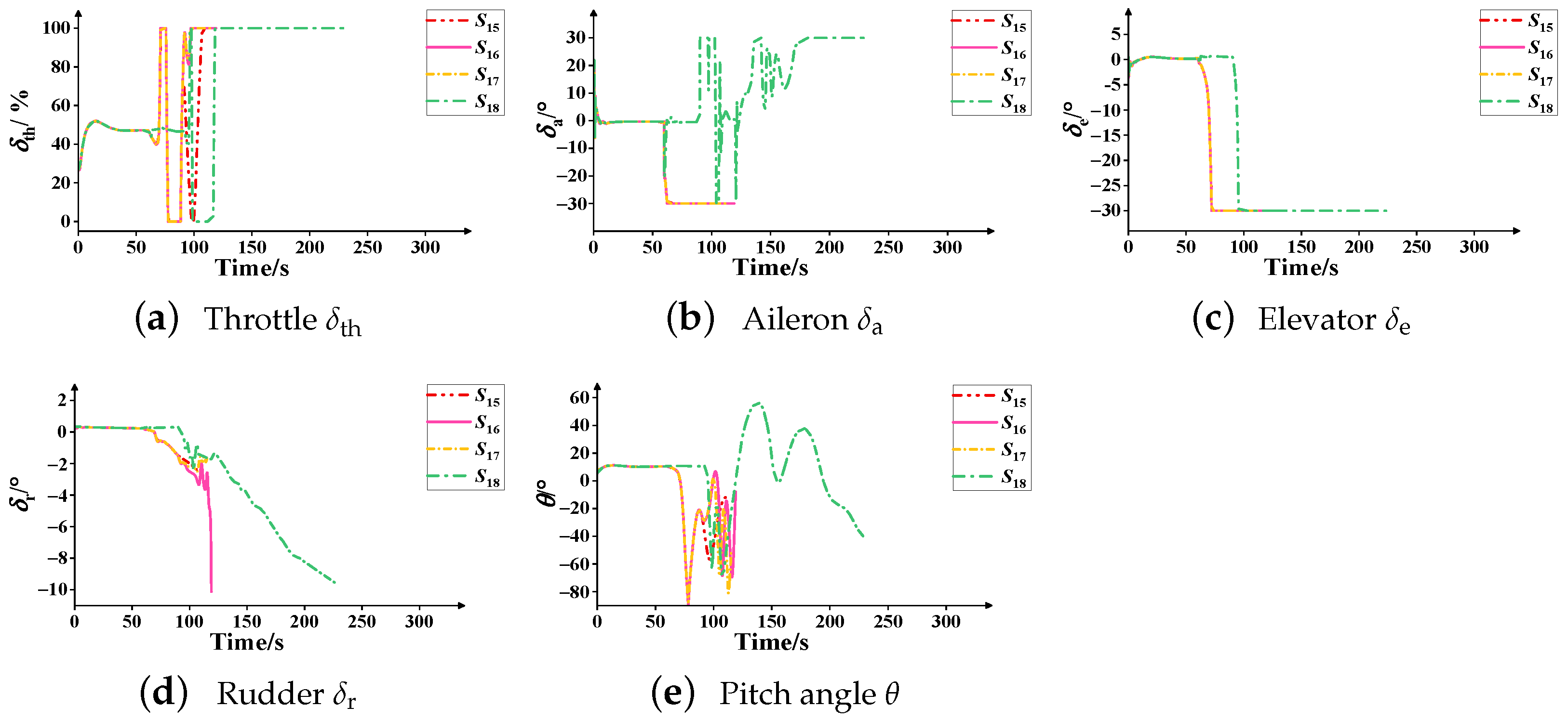 Aerospace 10 00416 g021