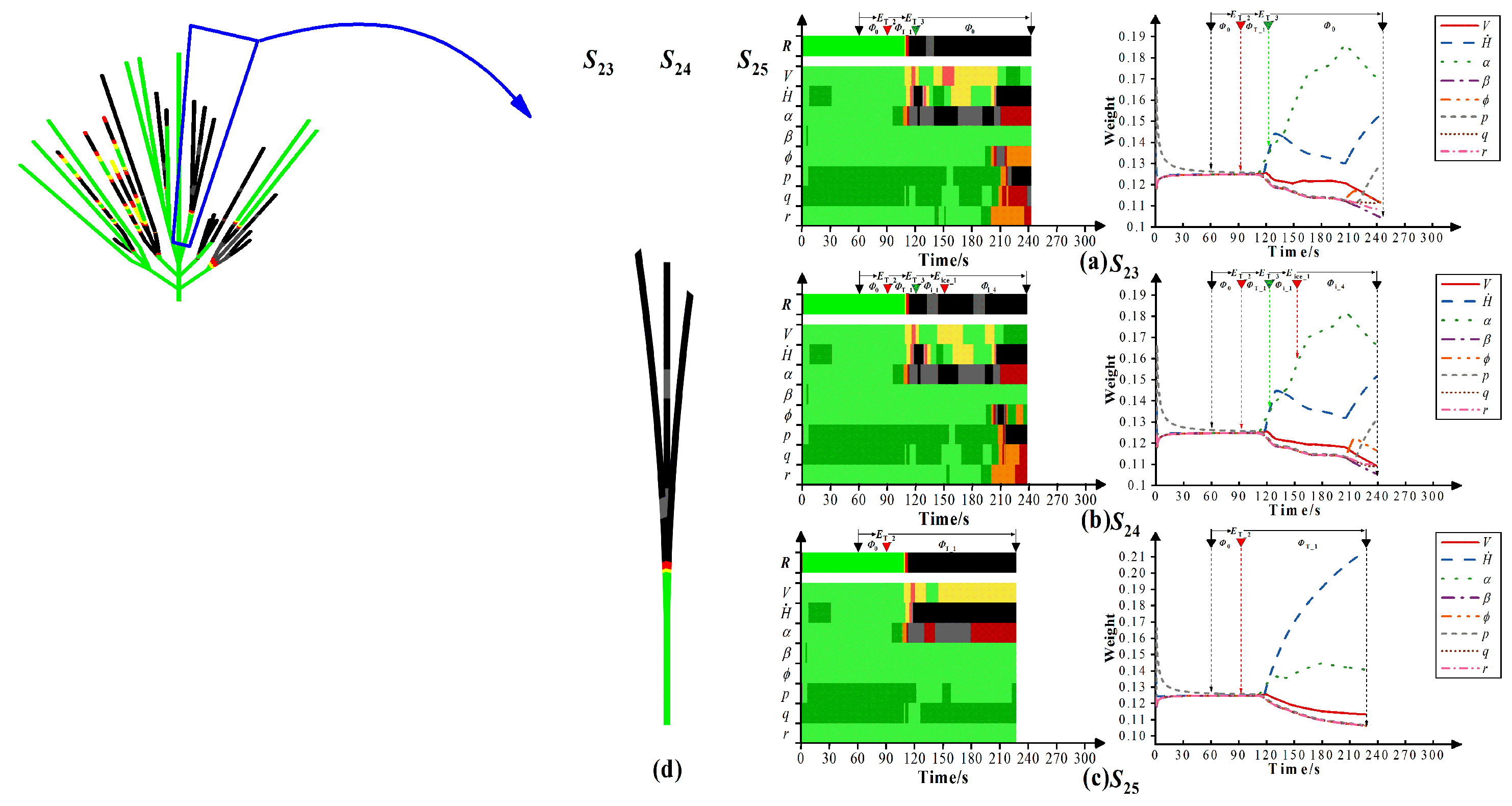Aerospace 10 00416 g024