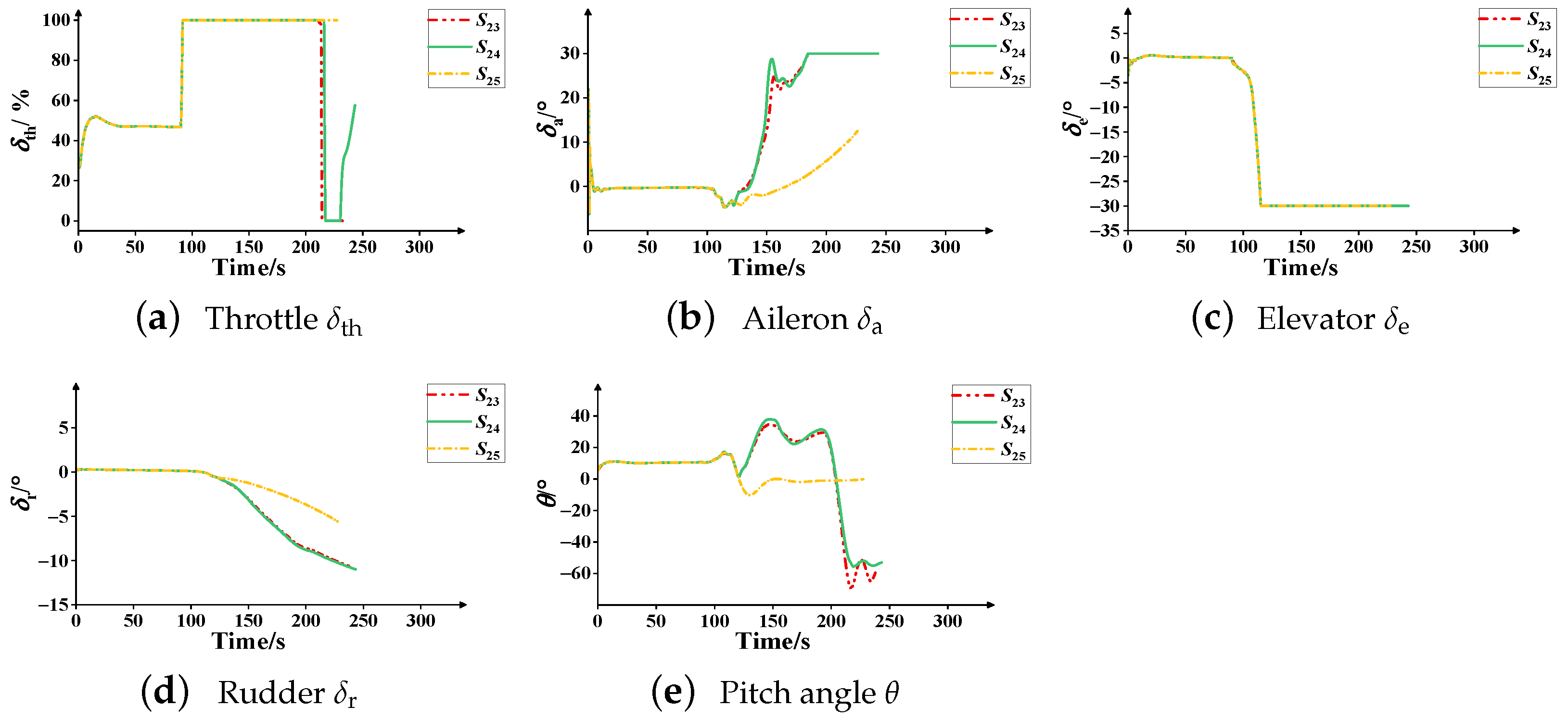 Aerospace 10 00416 g025
