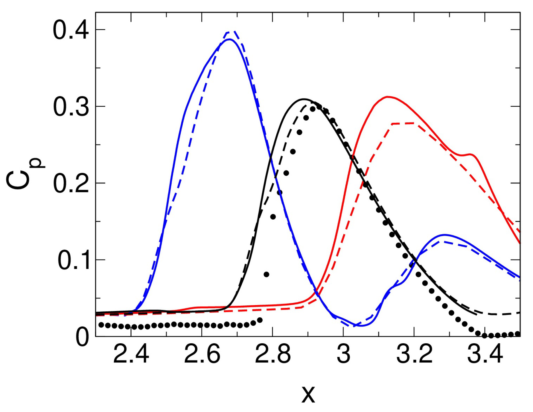 Aerospace 10 00417 g006 Aerospace 10 00417 g006