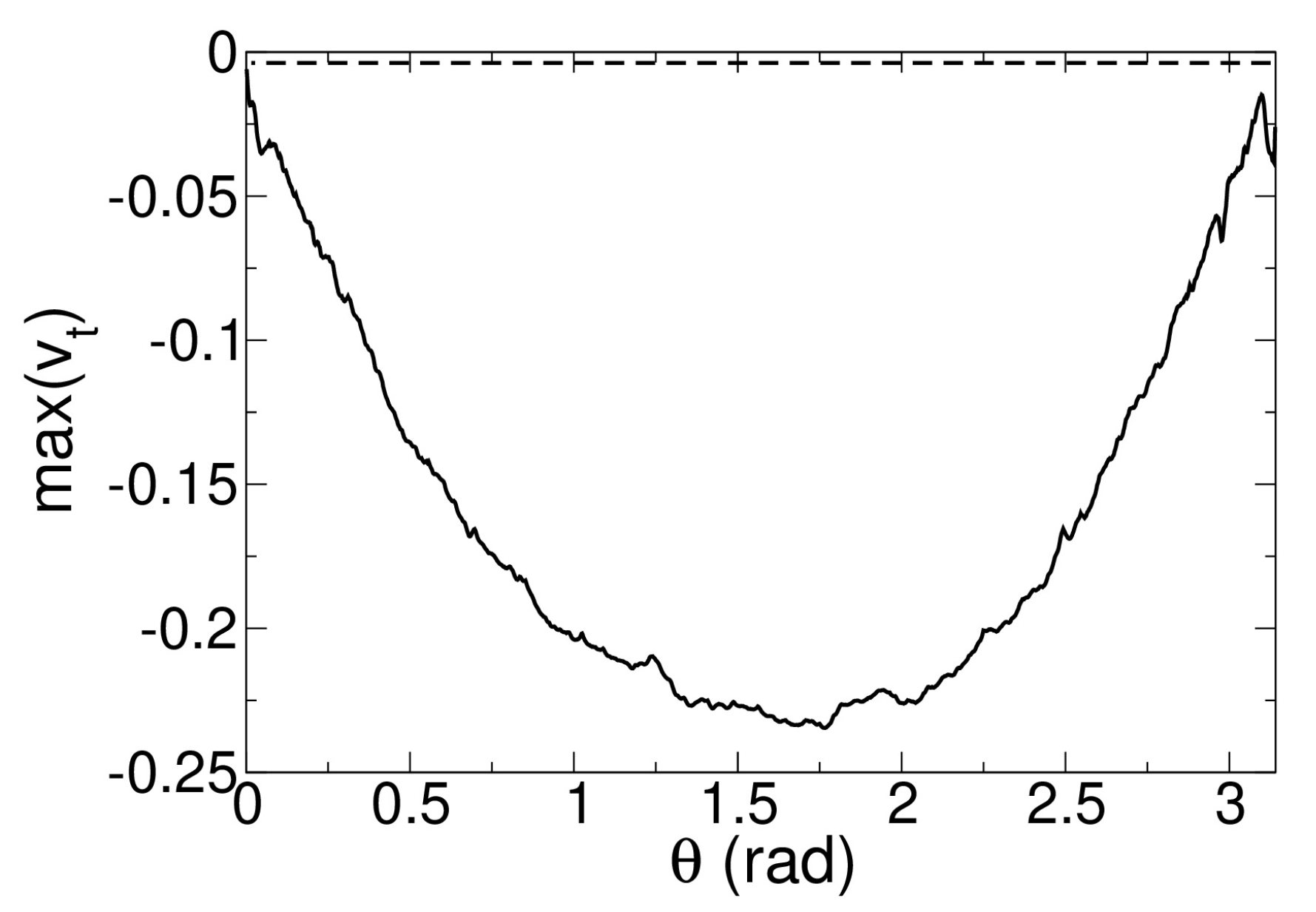 Aerospace 10 00417 g016 Aerospace 10 00417 g016