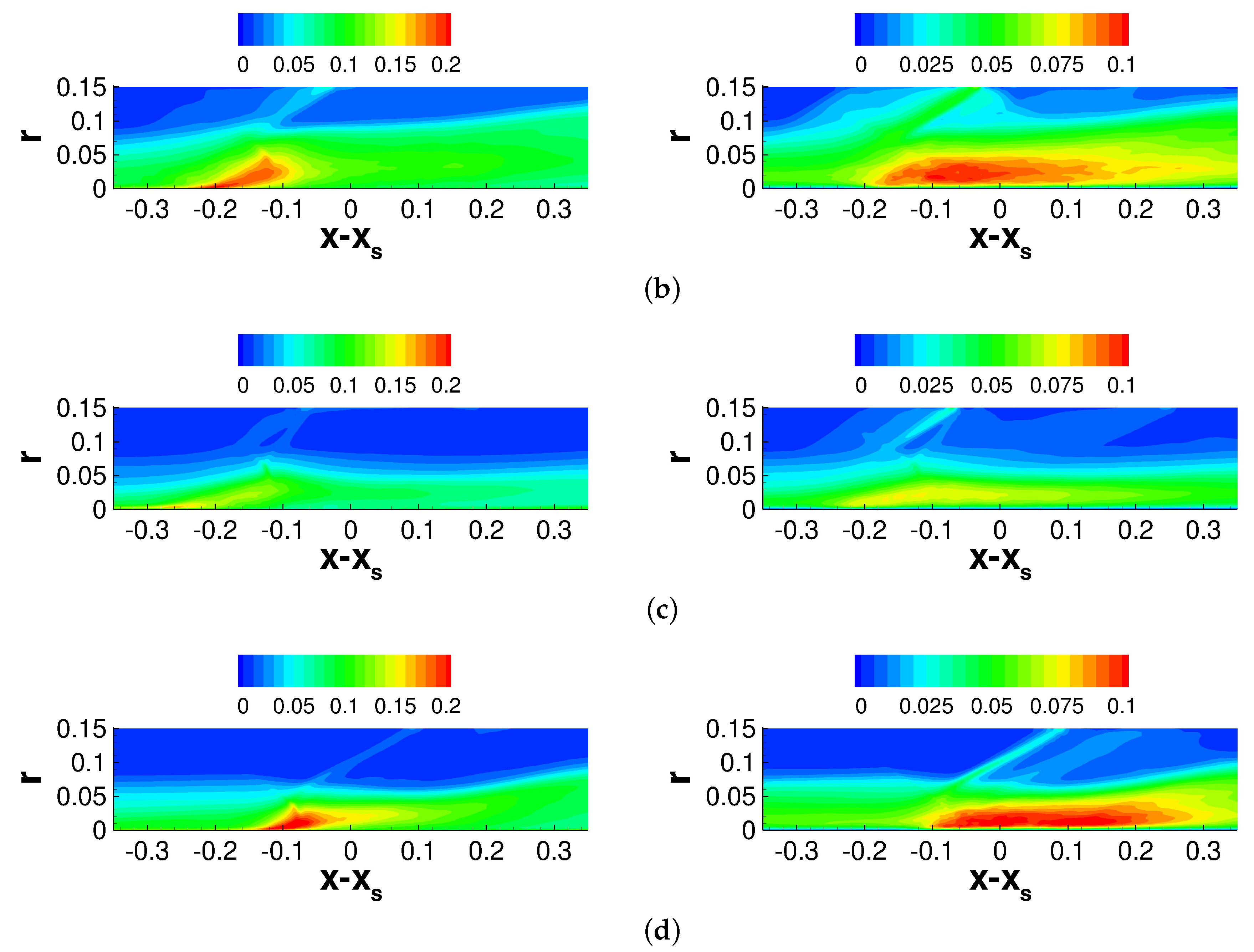 Aerospace 10 00417 g017b Aerospace 10 00417 g017b