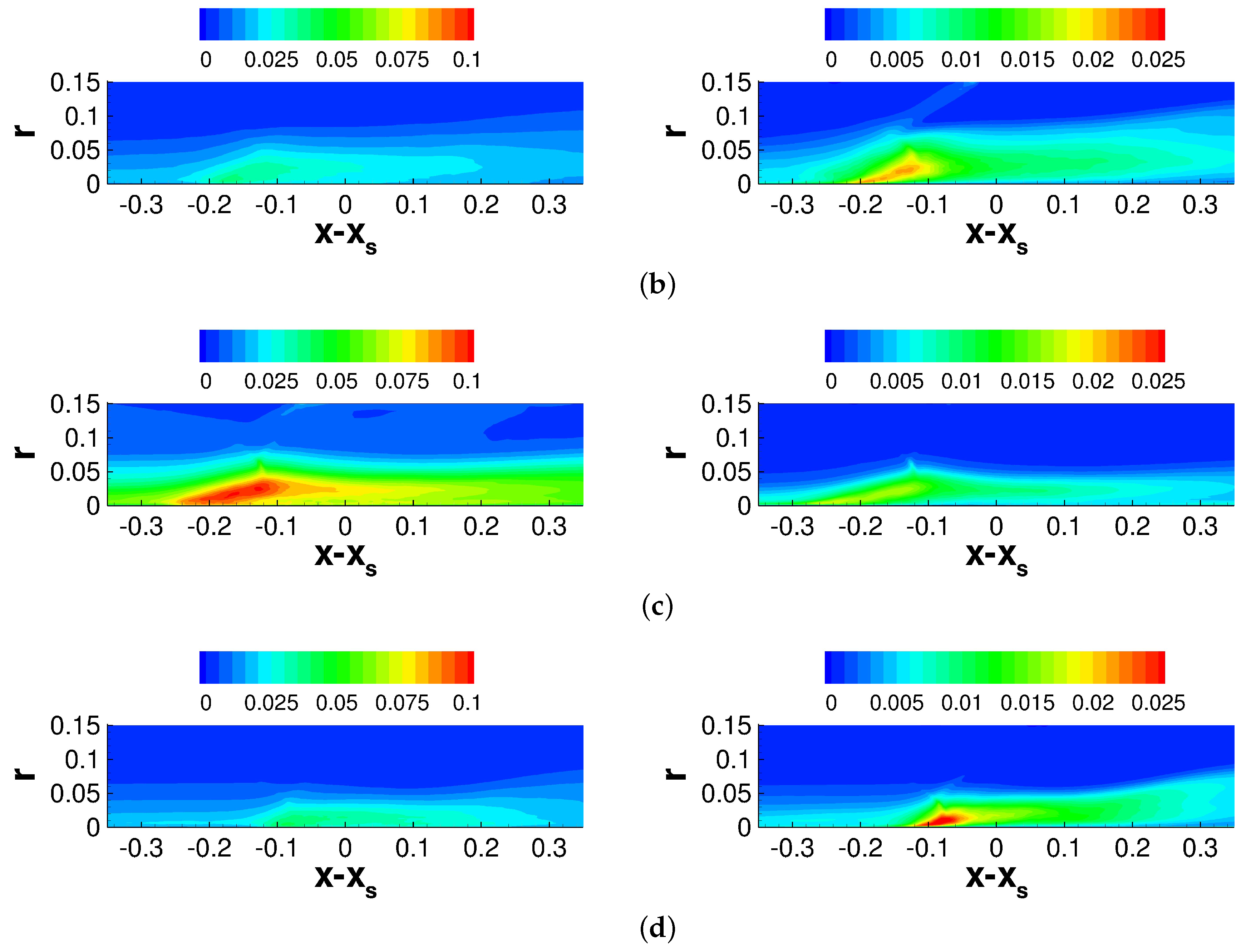 Aerospace 10 00417 g018b Aerospace 10 00417 g018b