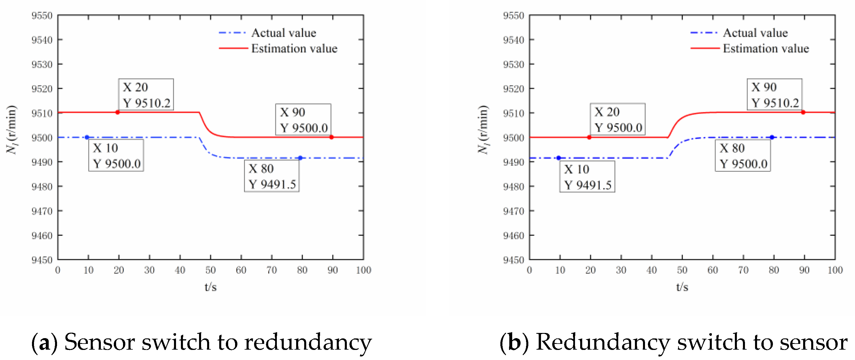 Aerospace 10 00419 g014 Aerospace 10 00419 g014