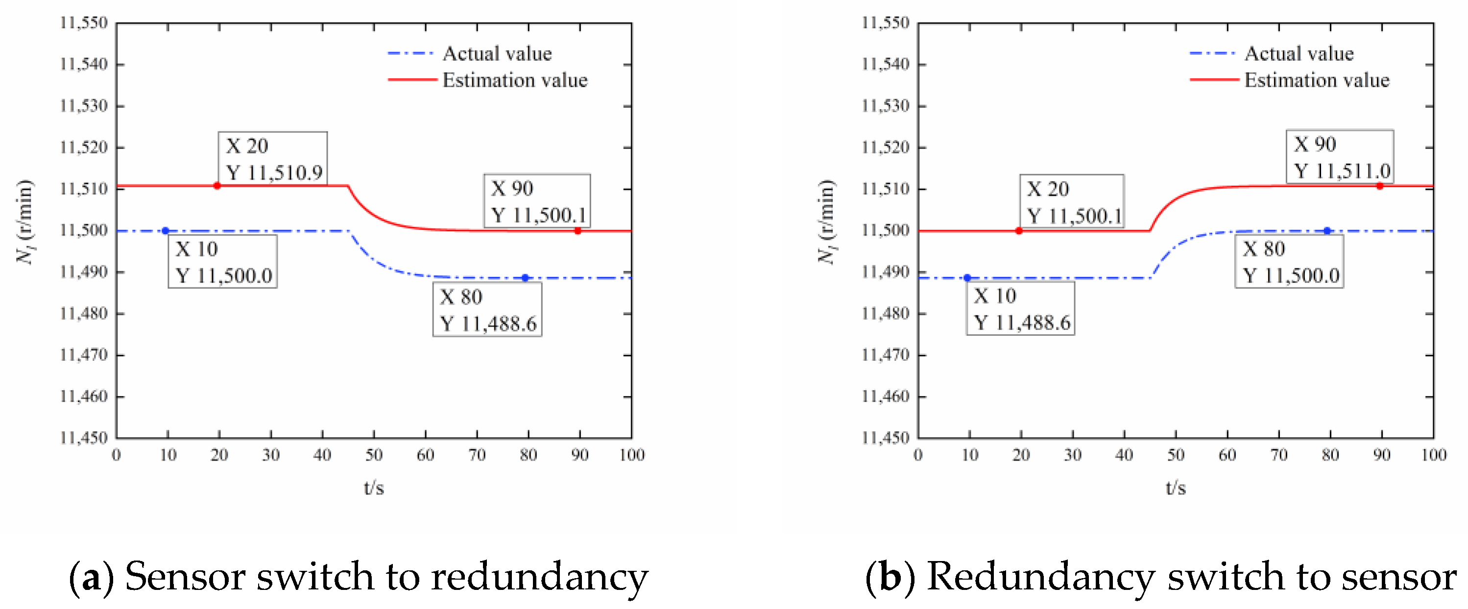 Aerospace 10 00419 g016 Aerospace 10 00419 g016