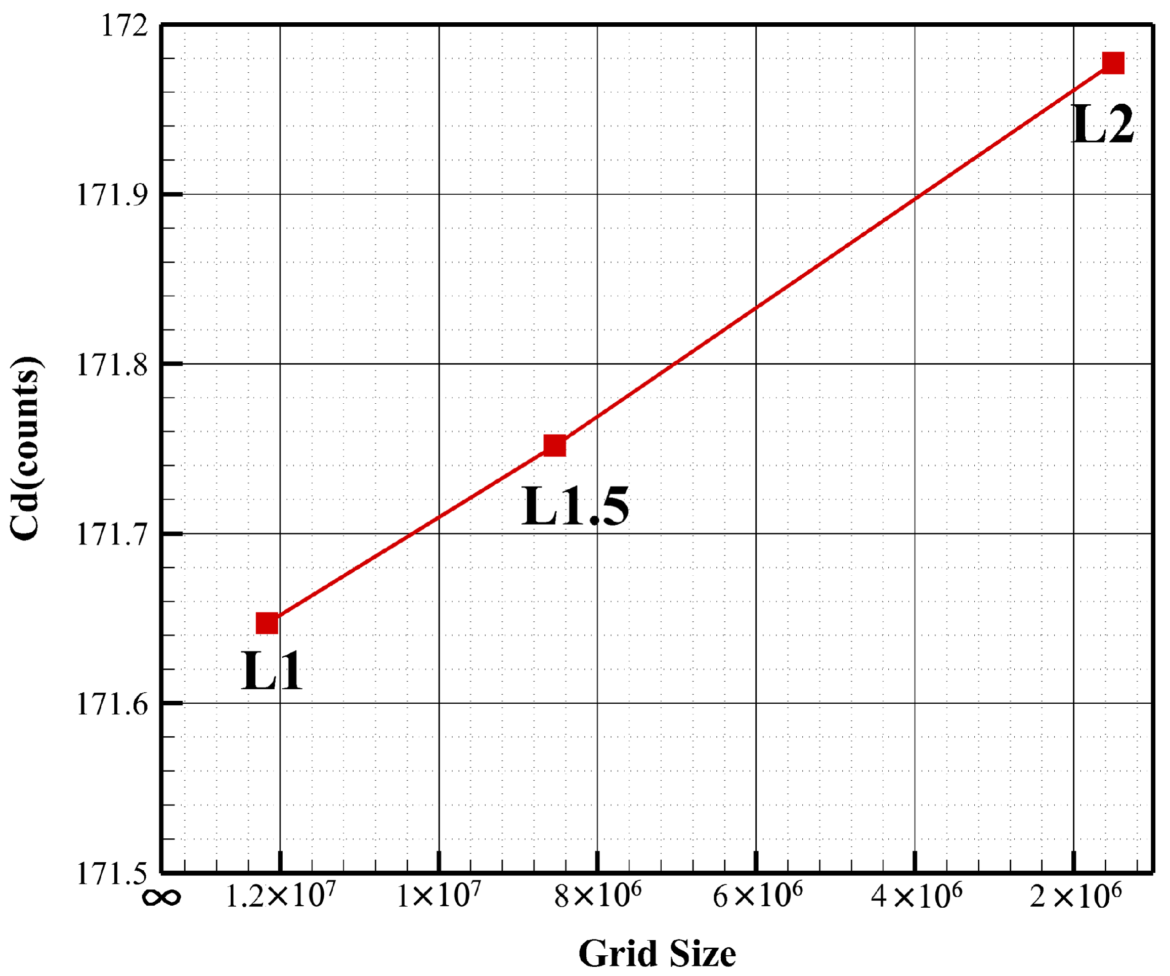 Aerospace 10 00420 g001 Aerospace 10 00420 g001