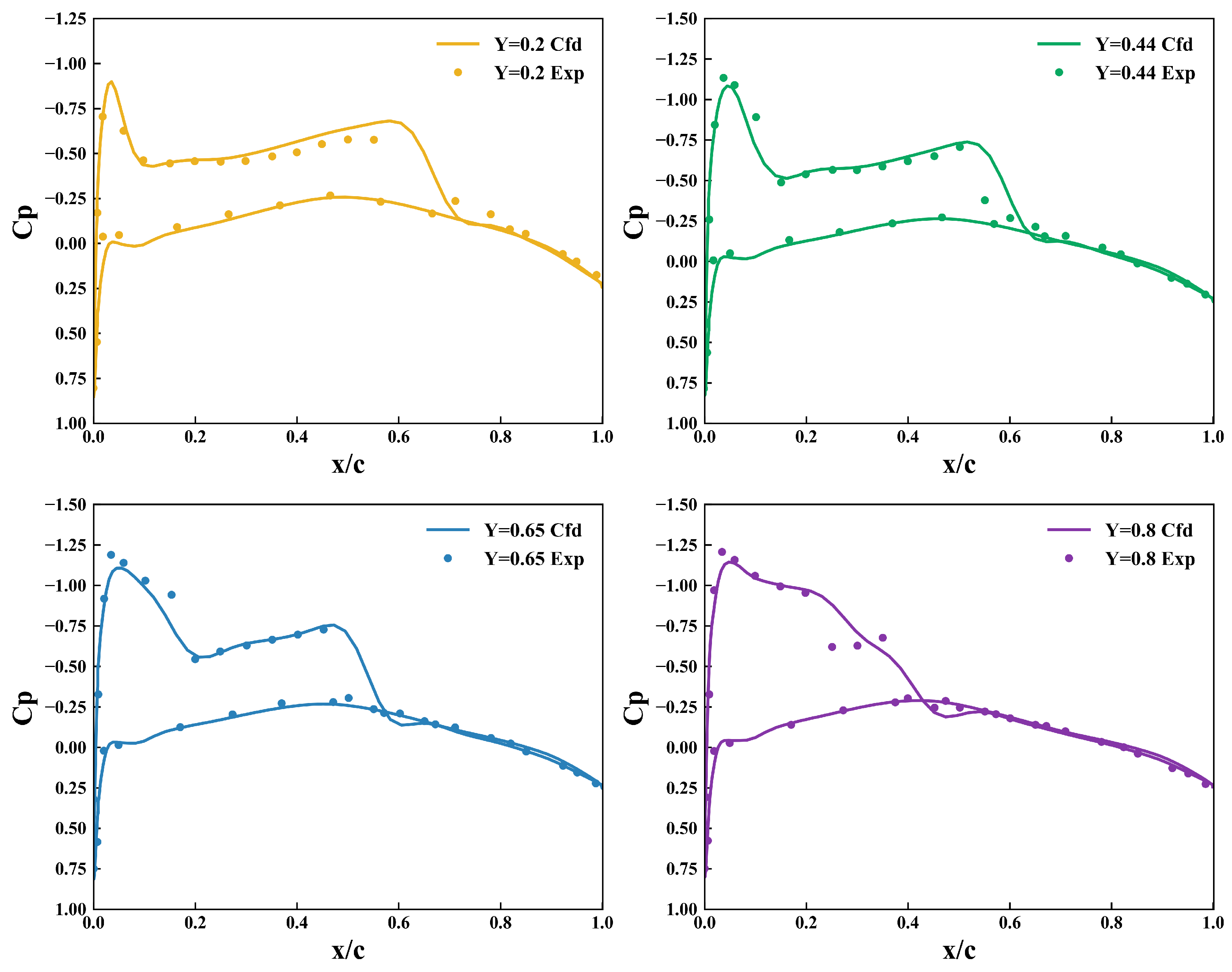Aerospace 10 00420 g003 Aerospace 10 00420 g003