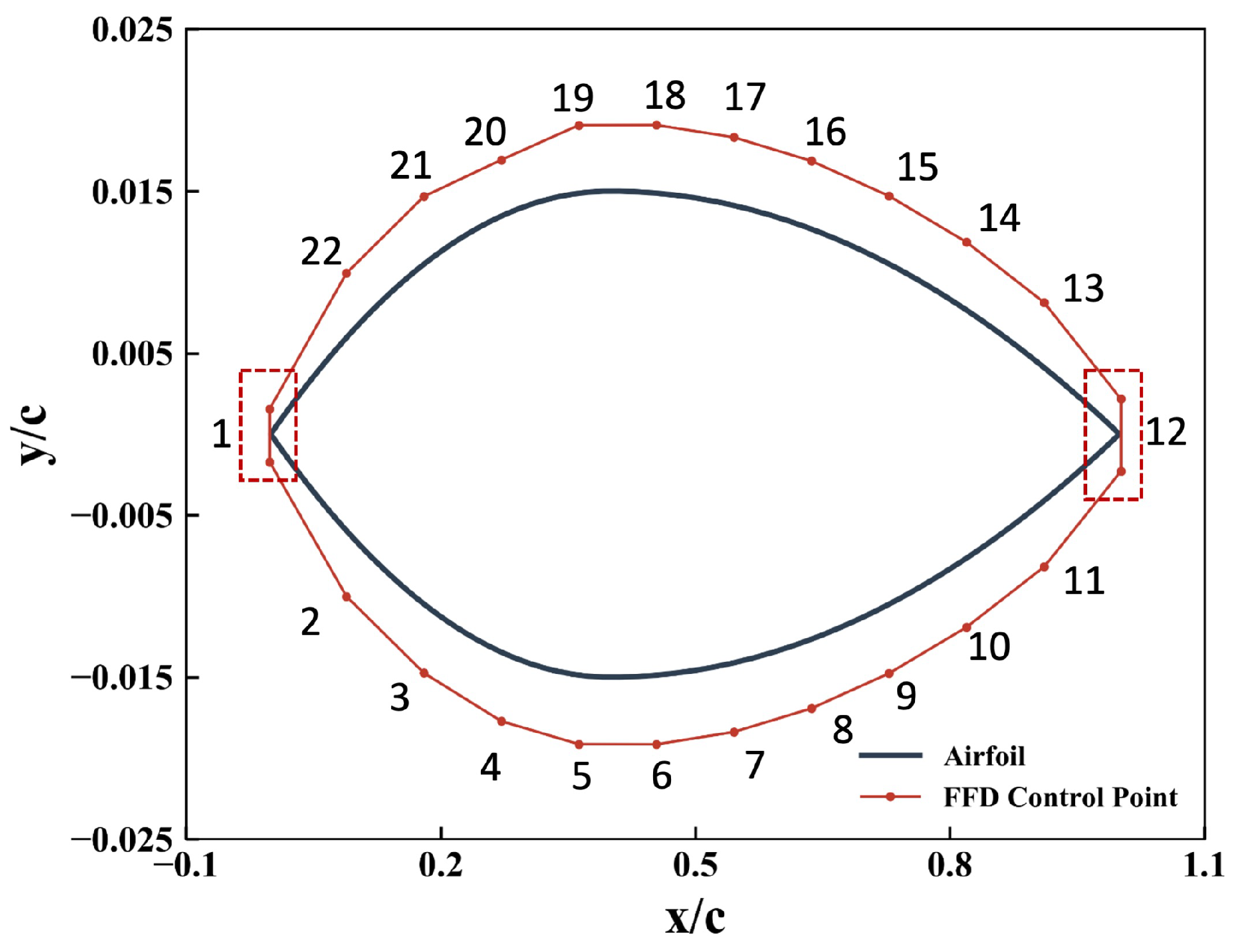Aerospace 10 00420 g004 Aerospace 10 00420 g004