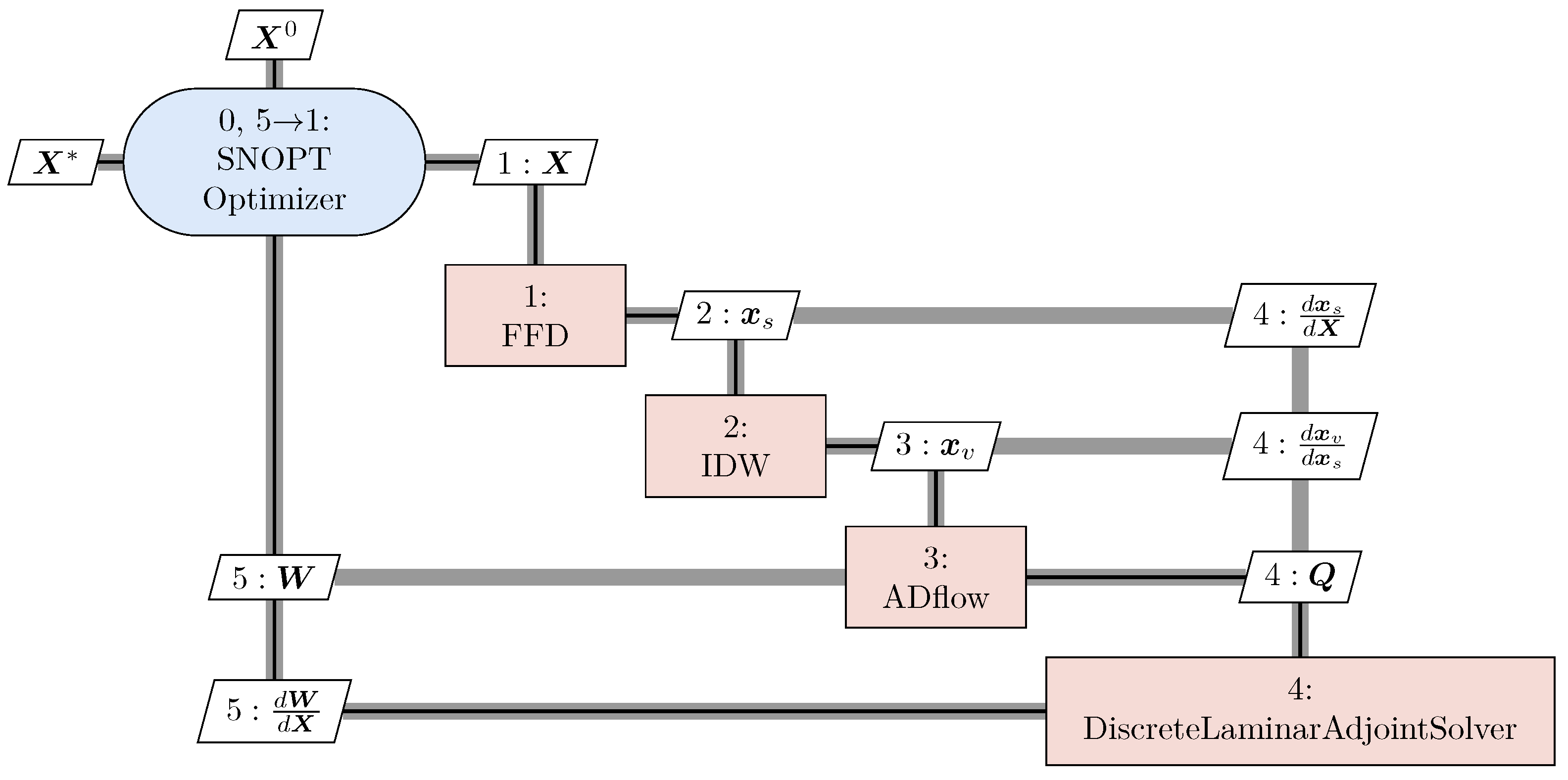 Aerospace 10 00420 g005 Aerospace 10 00420 g005