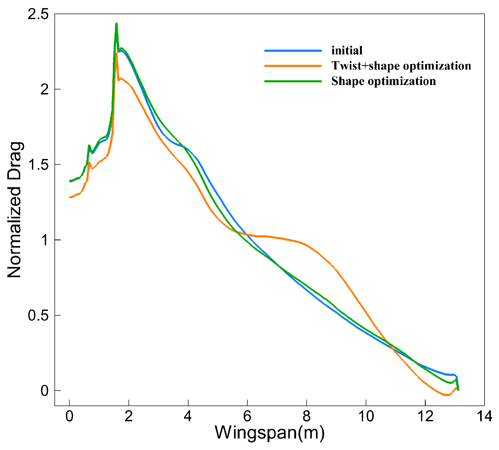 Aerospace 10 00420 g013 Aerospace 10 00420 g013