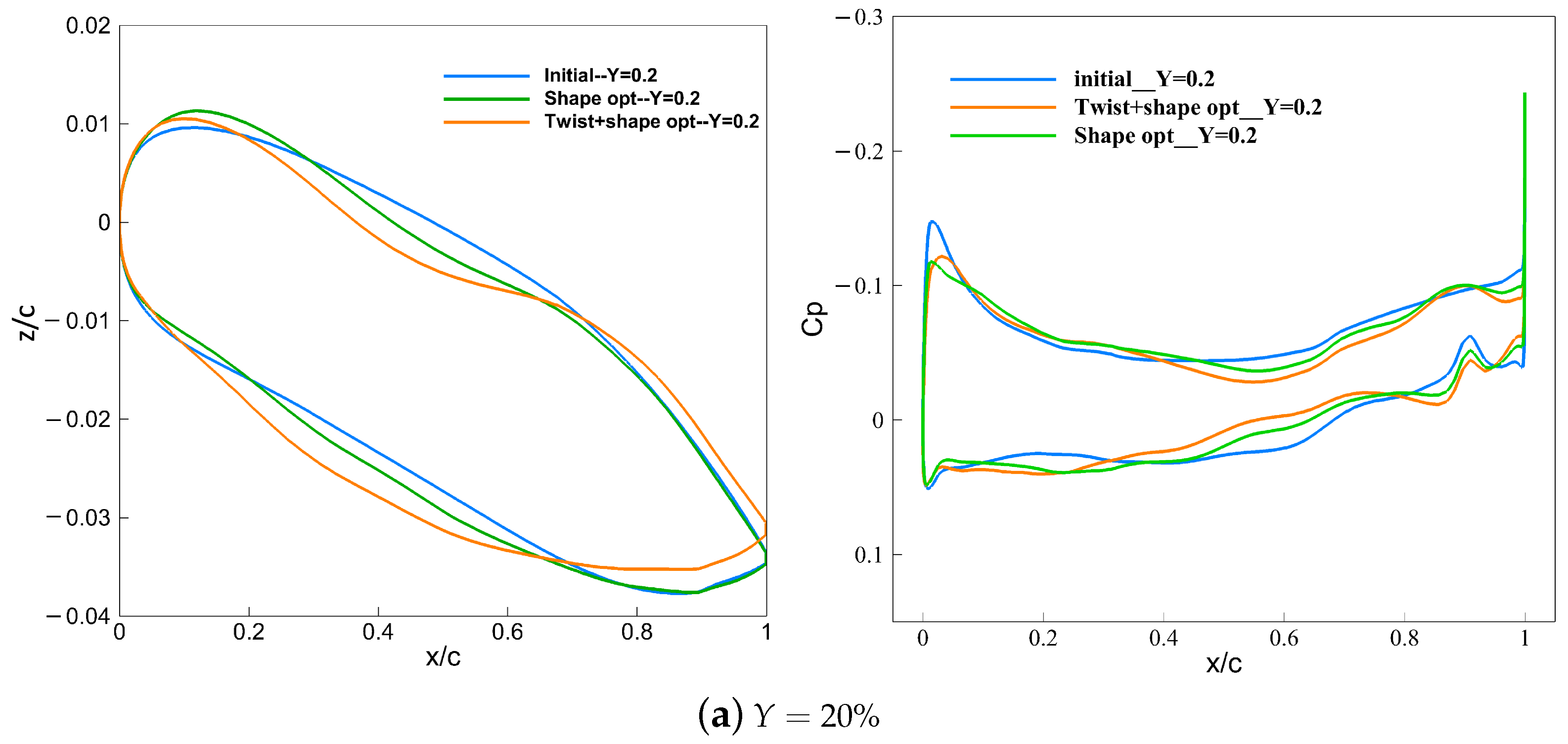Aerospace 10 00420 g015a Aerospace 10 00420 g015a