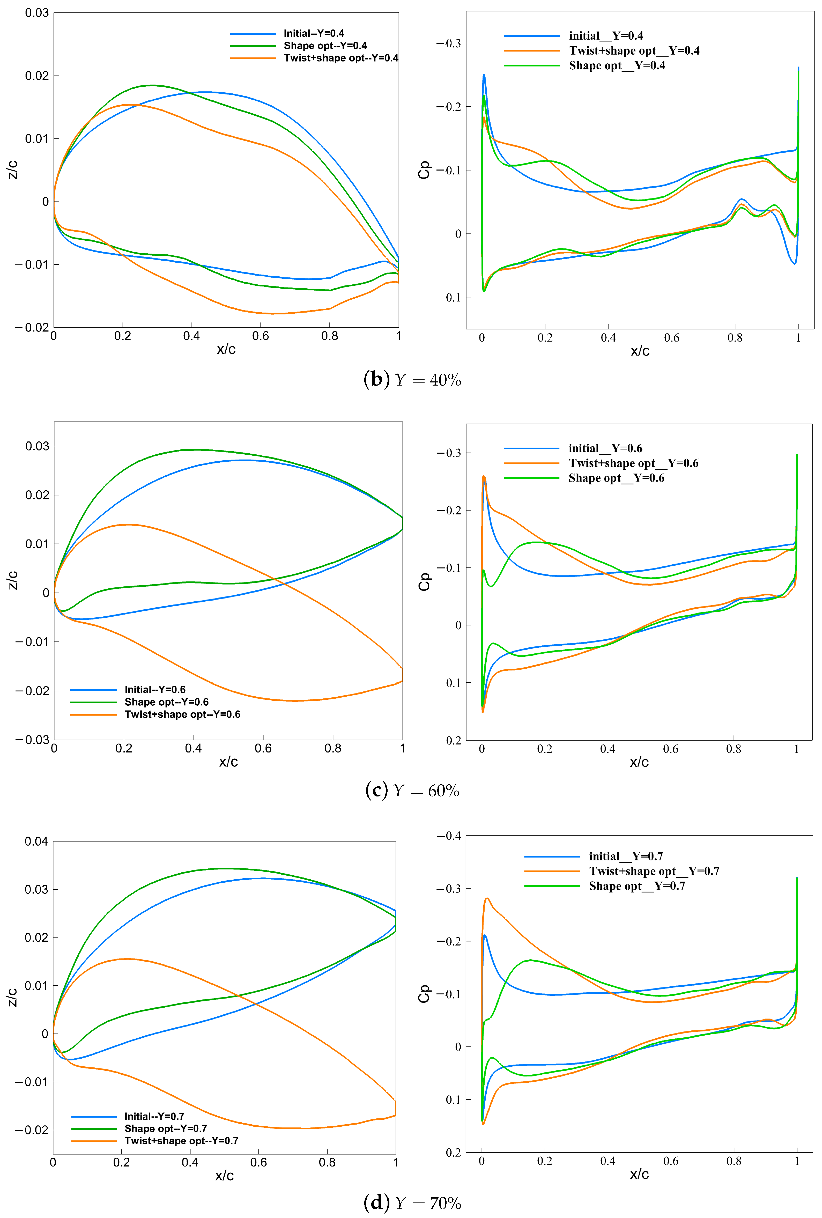 Aerospace 10 00420 g015b Aerospace 10 00420 g015b