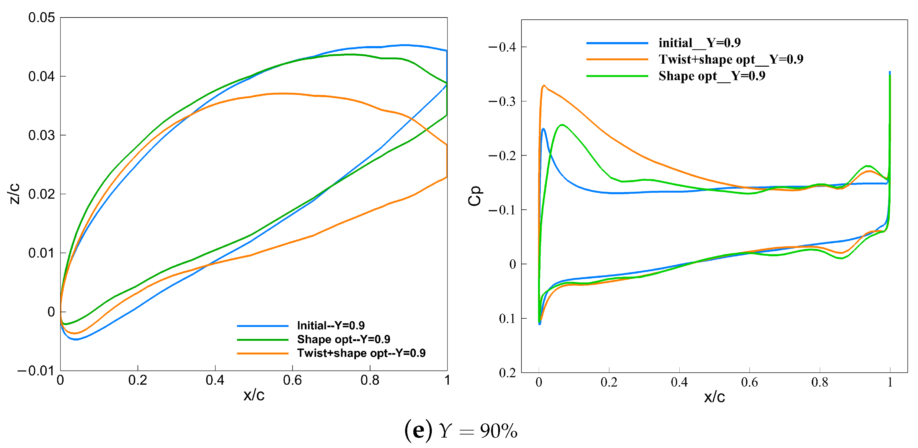 Aerospace 10 00420 g015c Aerospace 10 00420 g015c