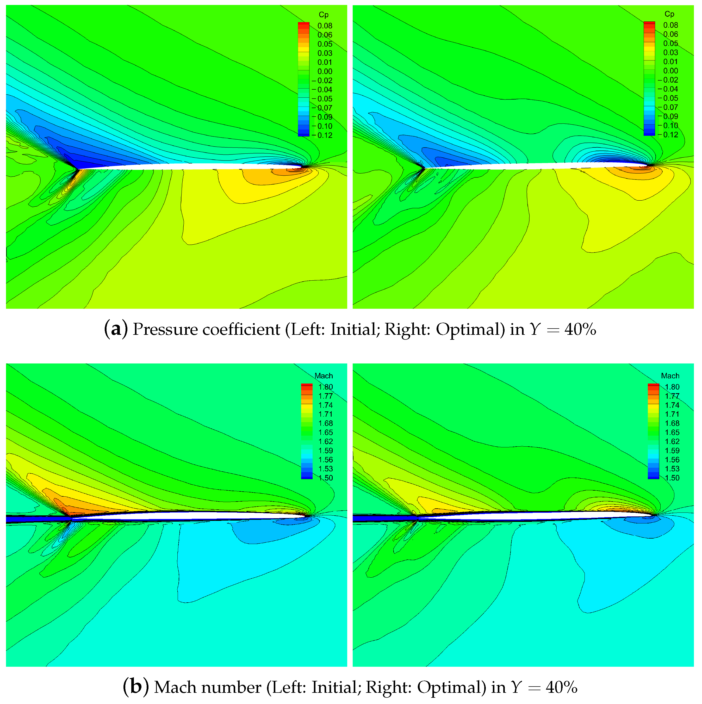 Aerospace 10 00420 g017 Aerospace 10 00420 g017