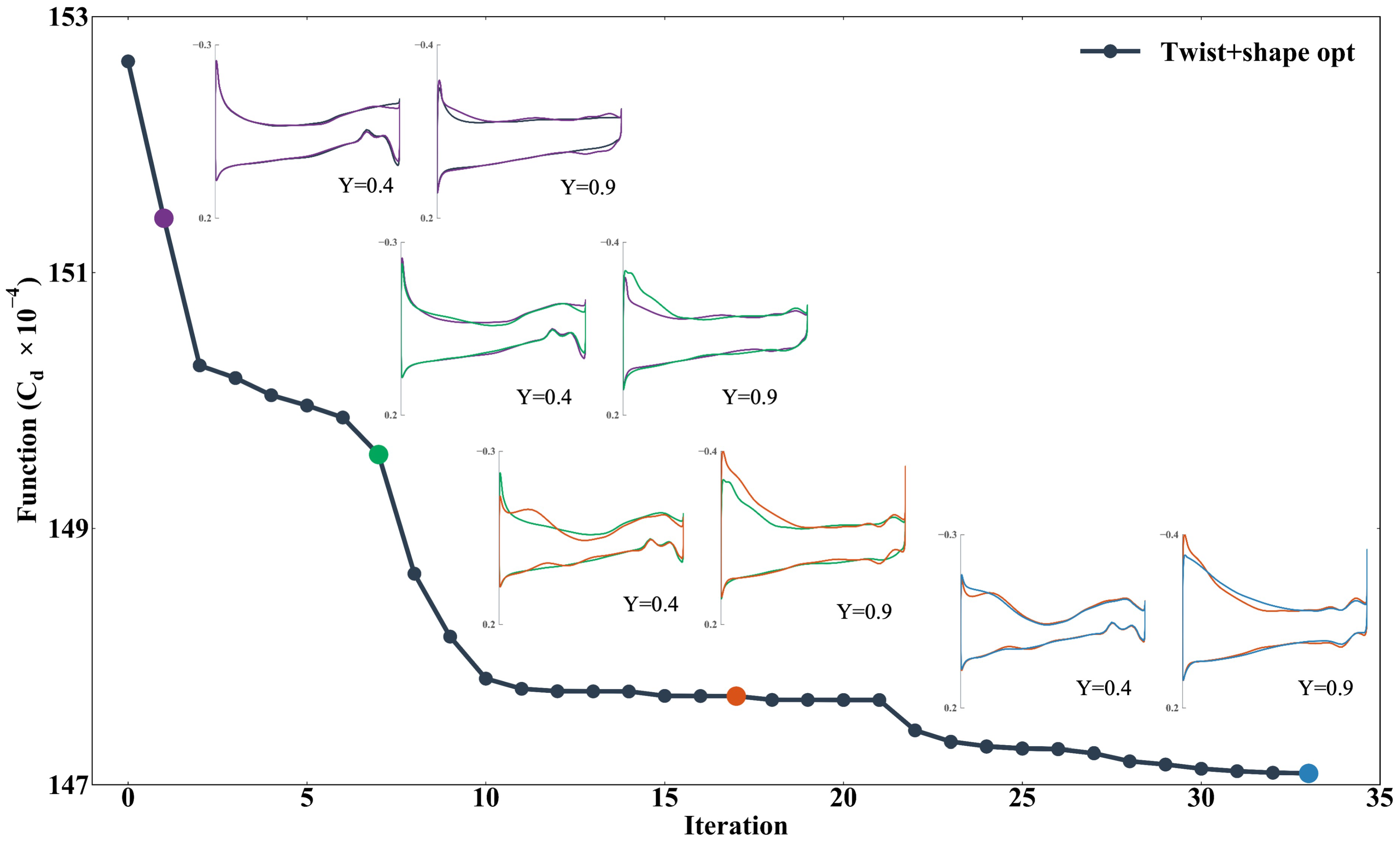 Aerospace 10 00420 g019 Aerospace 10 00420 g019