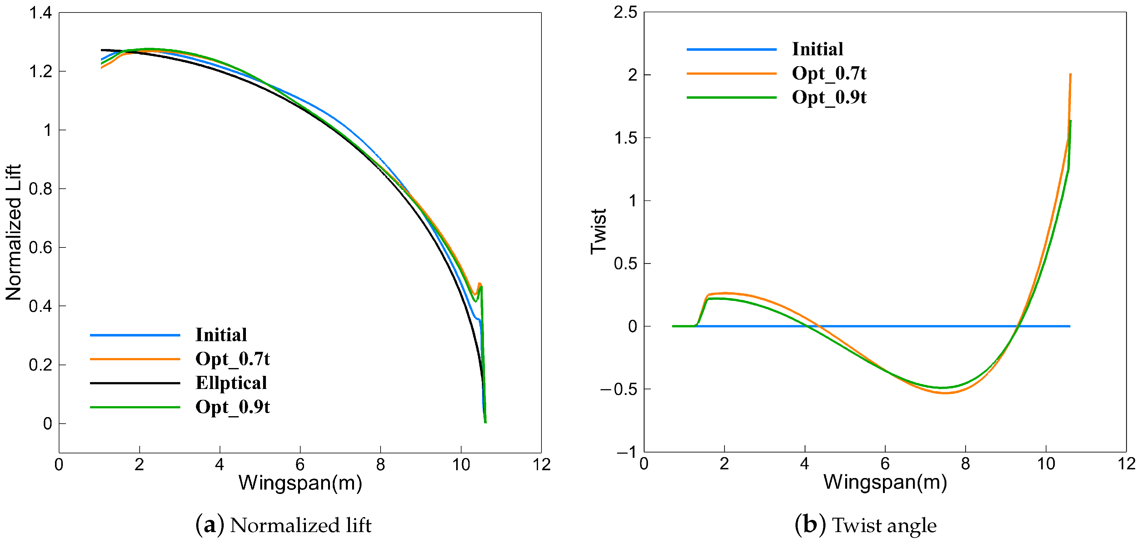 Aerospace 10 00420 g027 Aerospace 10 00420 g027