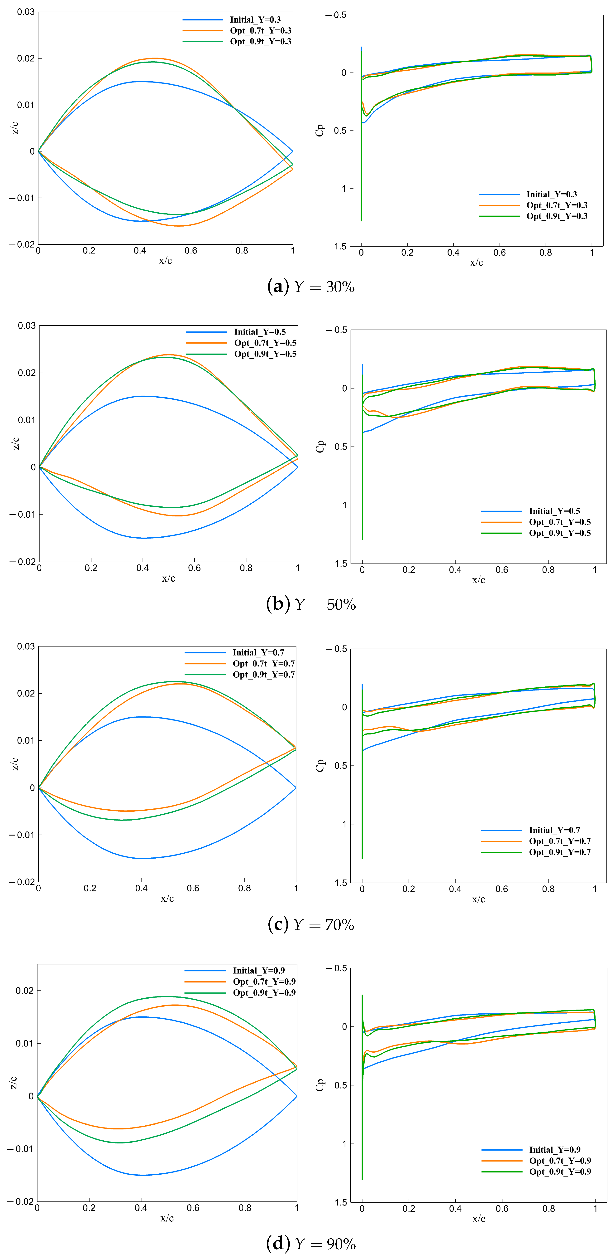 Aerospace 10 00420 g030 Aerospace 10 00420 g030