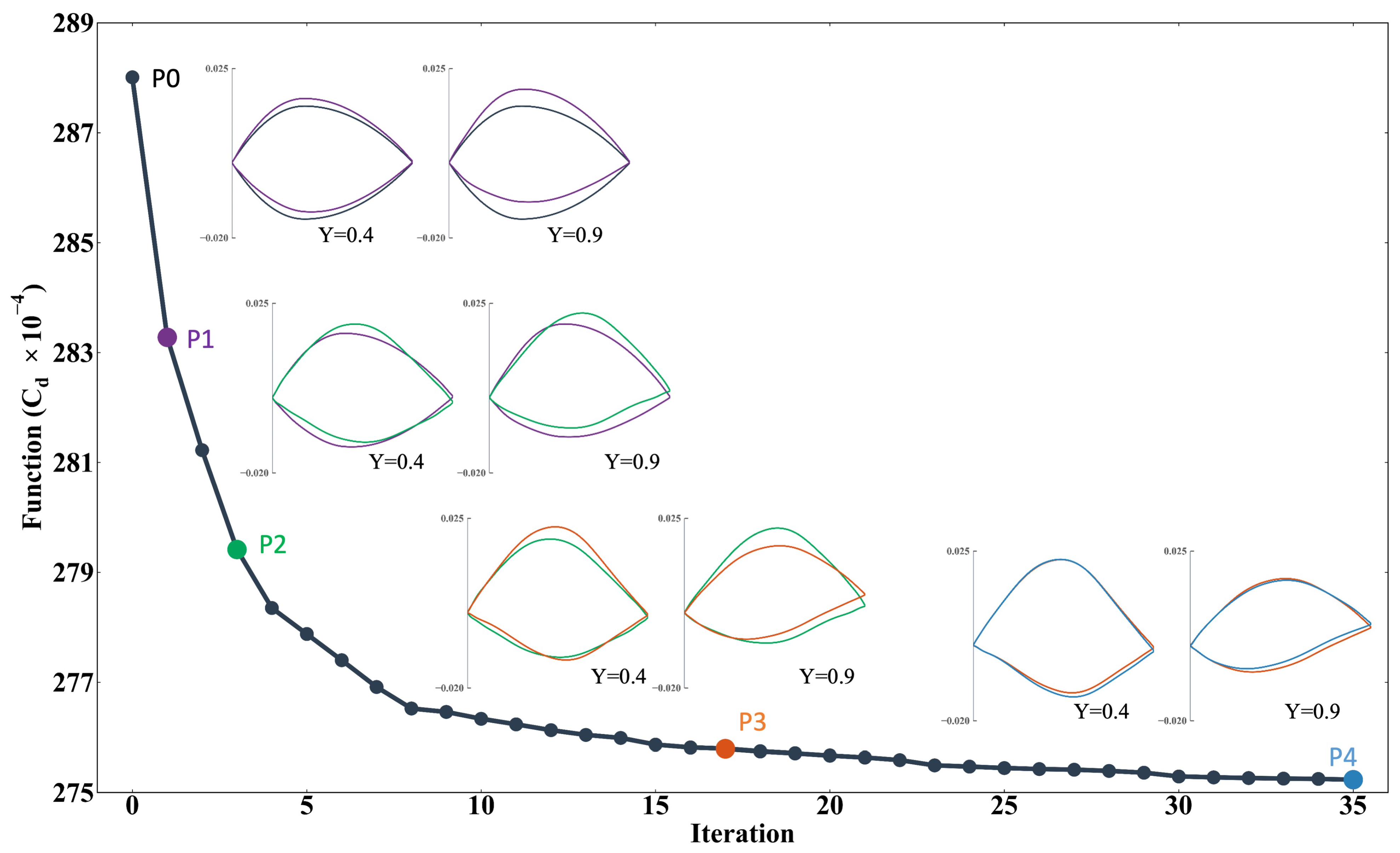 Aerospace 10 00420 g033 Aerospace 10 00420 g033