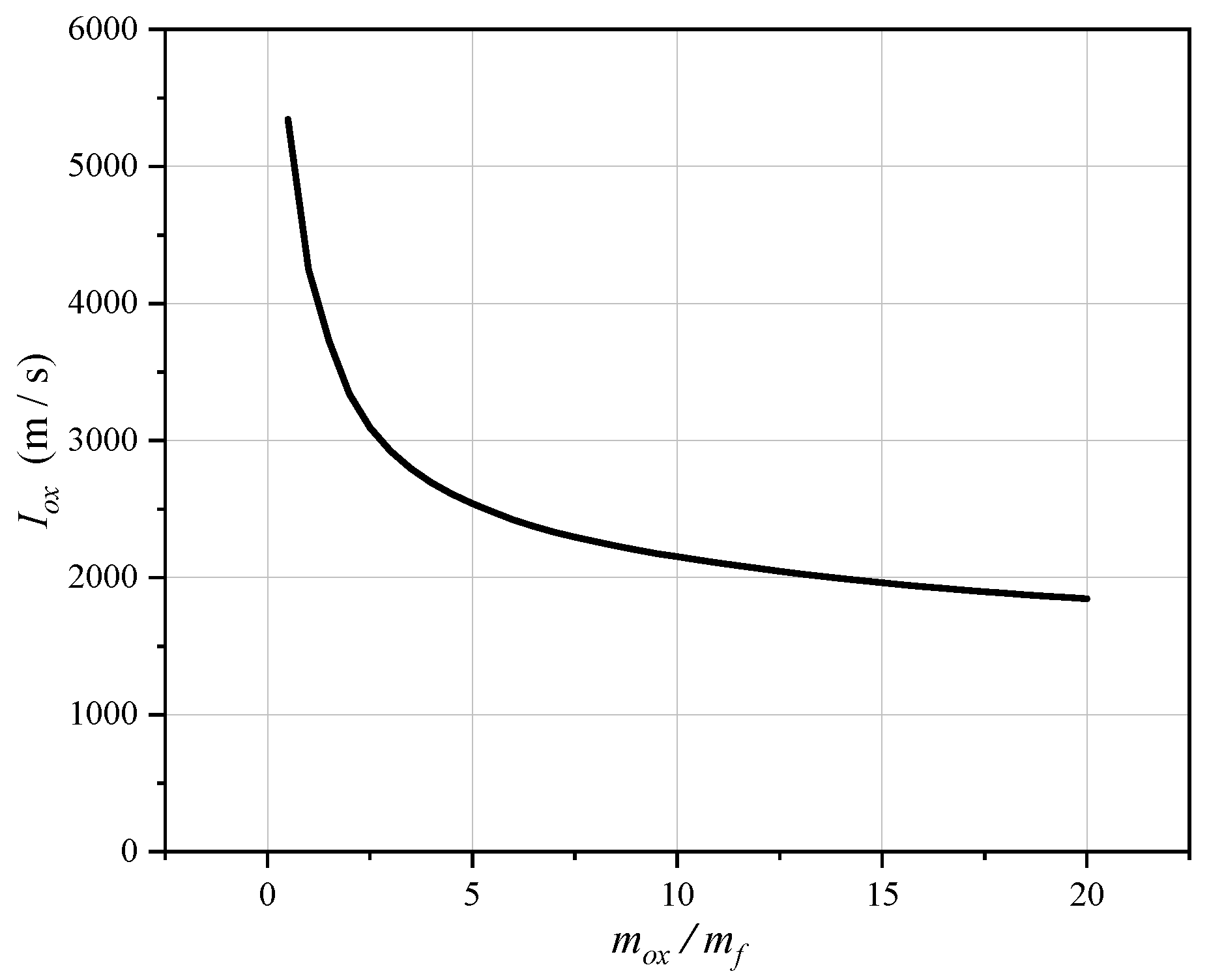 Aerospace 10 00421 g006 Aerospace 10 00421 g006