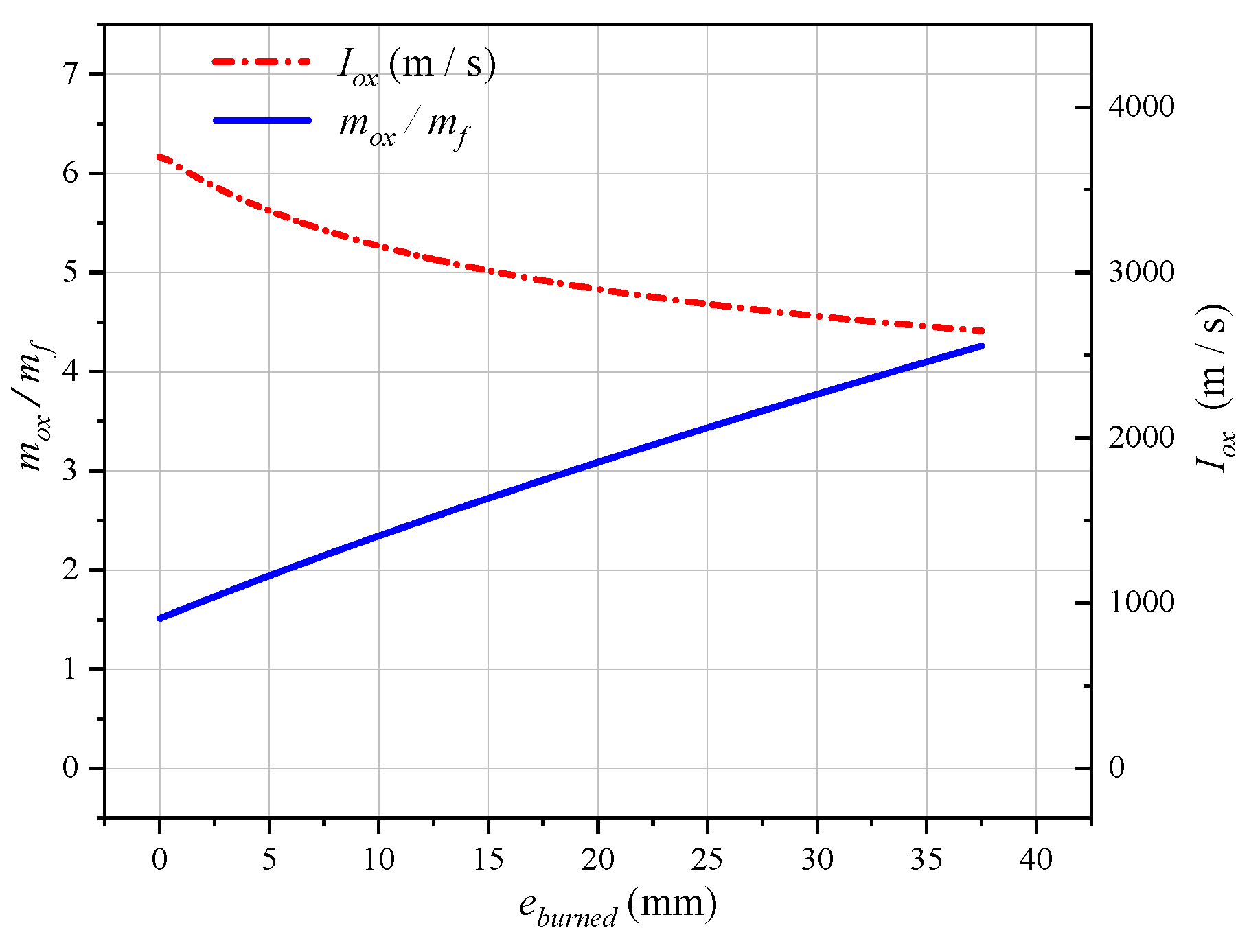 Aerospace 10 00421 g007 Aerospace 10 00421 g007