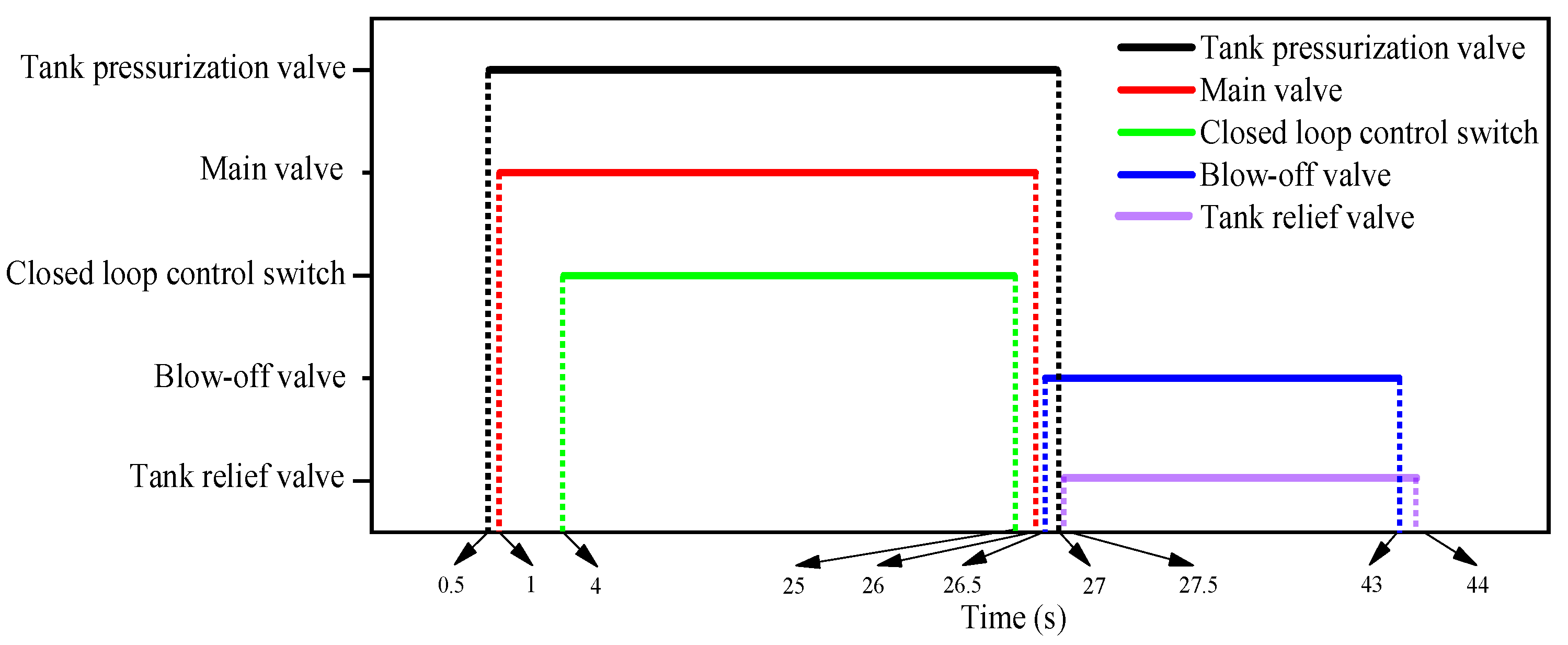 Aerospace 10 00421 g012 Aerospace 10 00421 g012