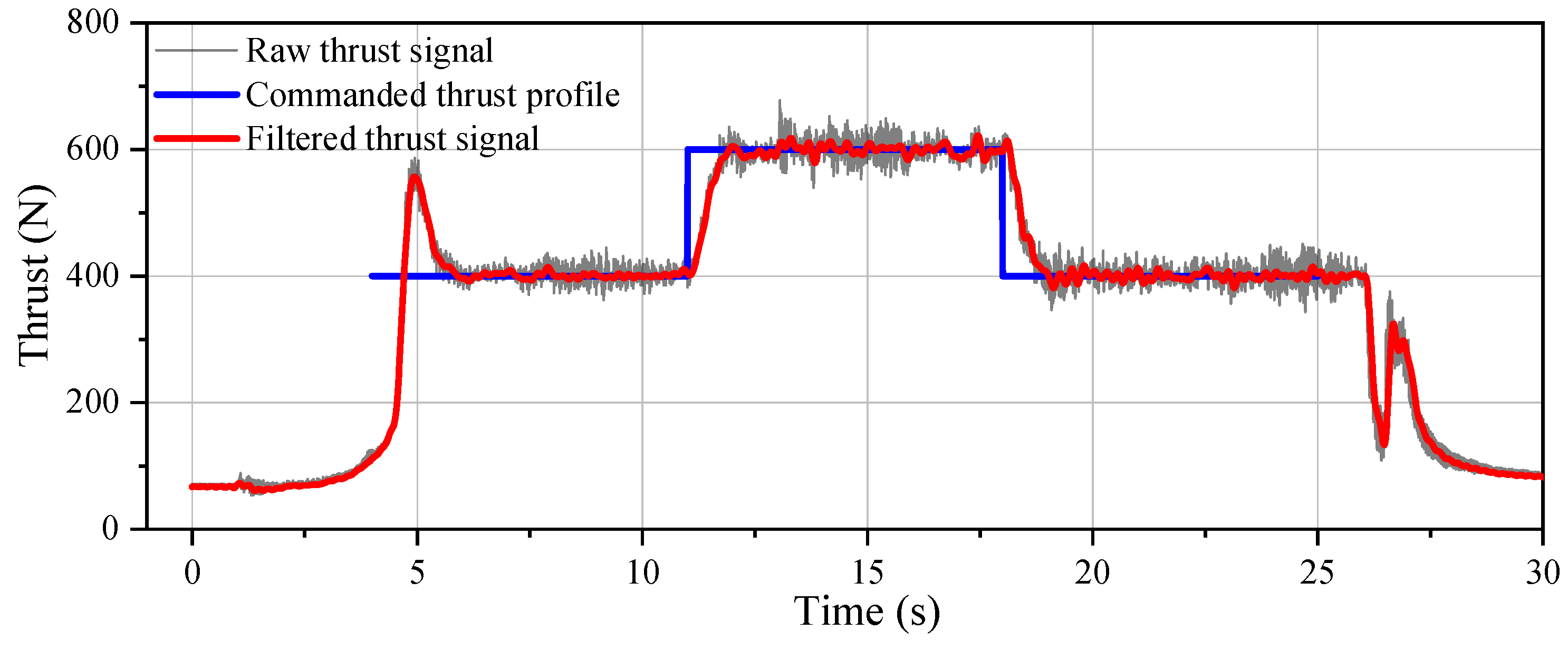 Aerospace 10 00421 g013 Aerospace 10 00421 g013