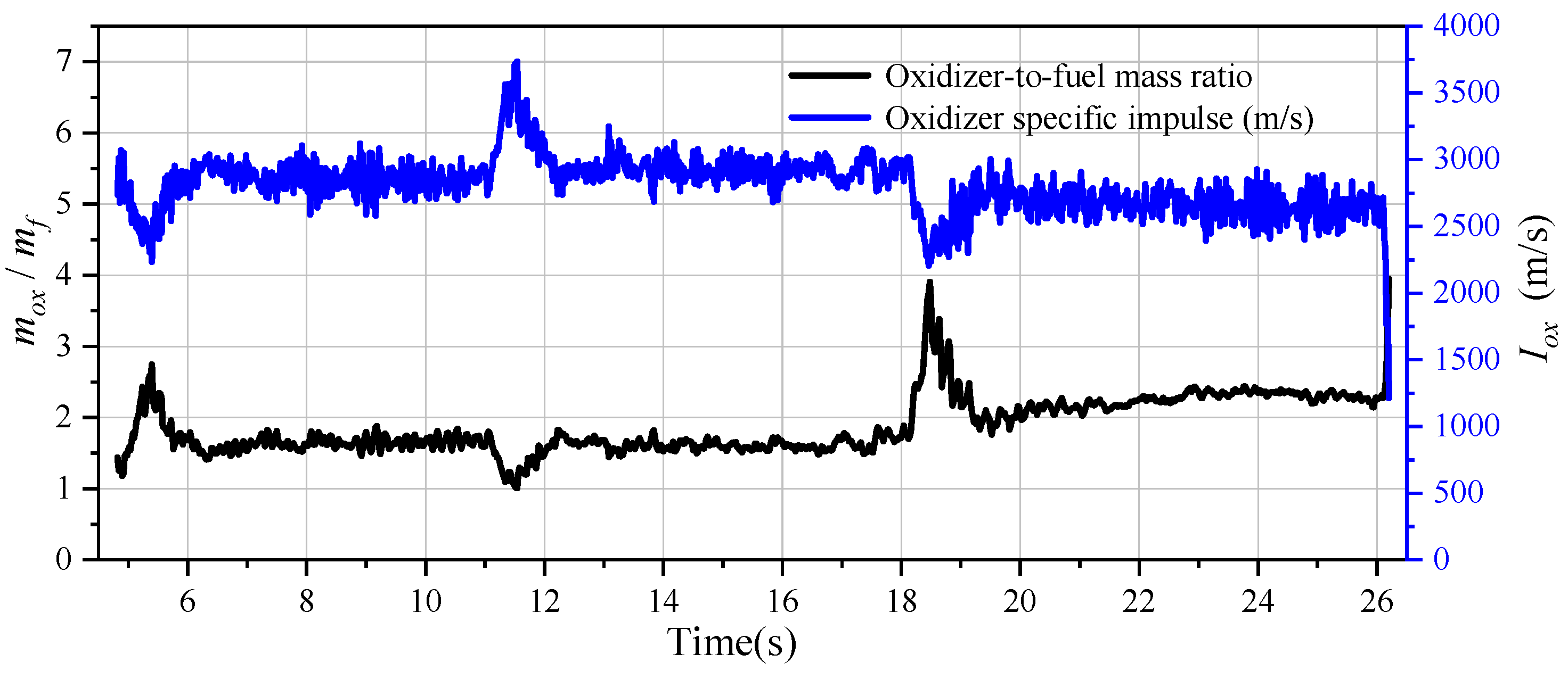 Aerospace 10 00421 g017 Aerospace 10 00421 g017