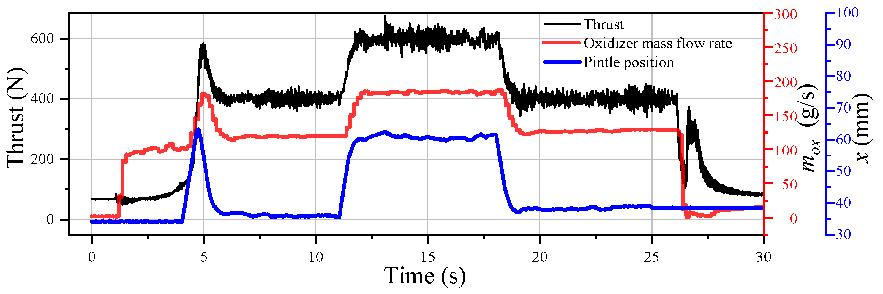 Aerospace 10 00421 g018 Aerospace 10 00421 g018