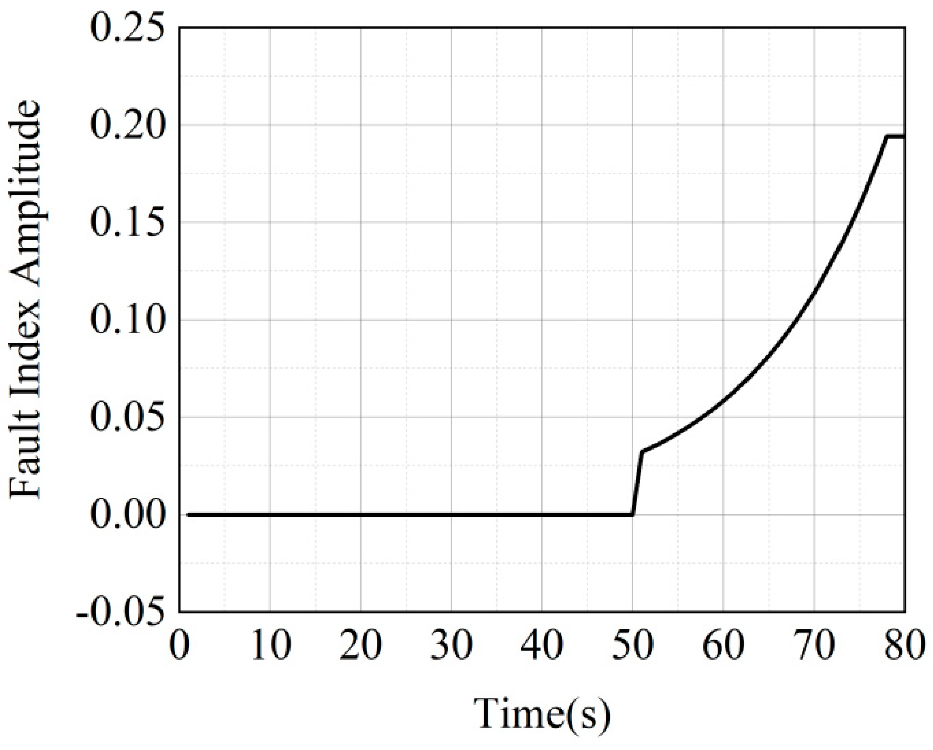 Aerospace 10 00422 g007