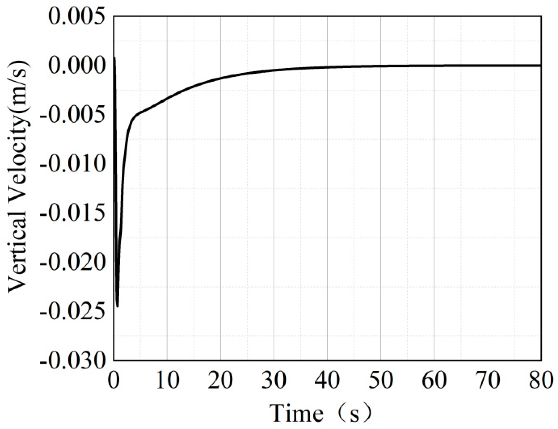 Aerospace 10 00422 g008