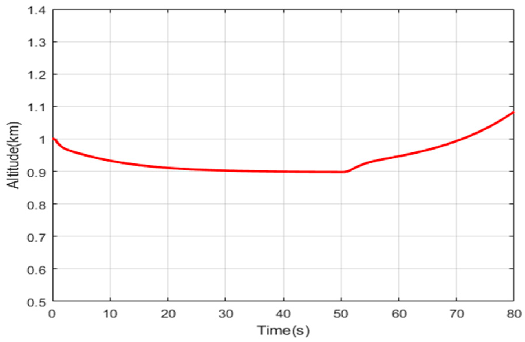 Aerospace 10 00422 g013