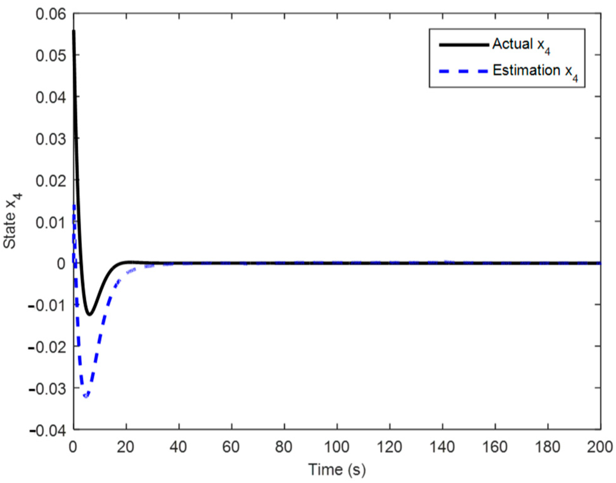 Aerospace 10 00422 g020