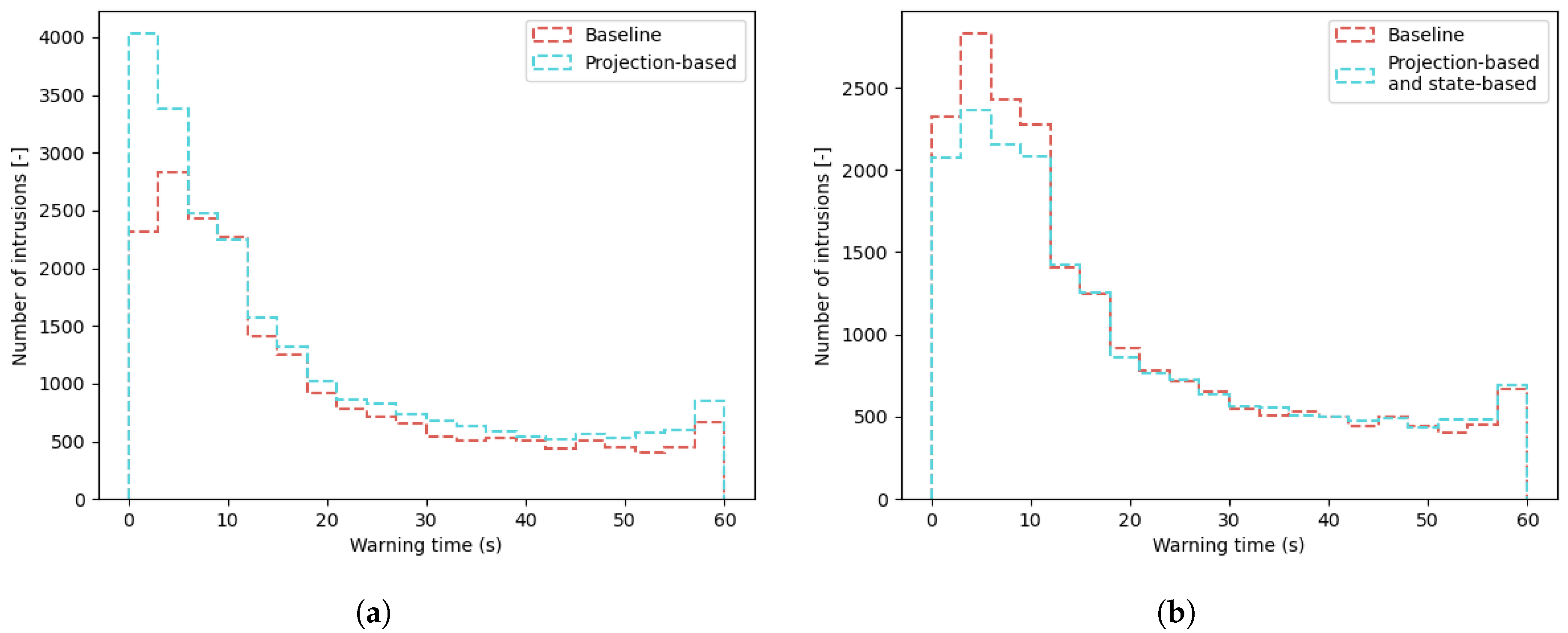 Aerospace 10 00423 g010