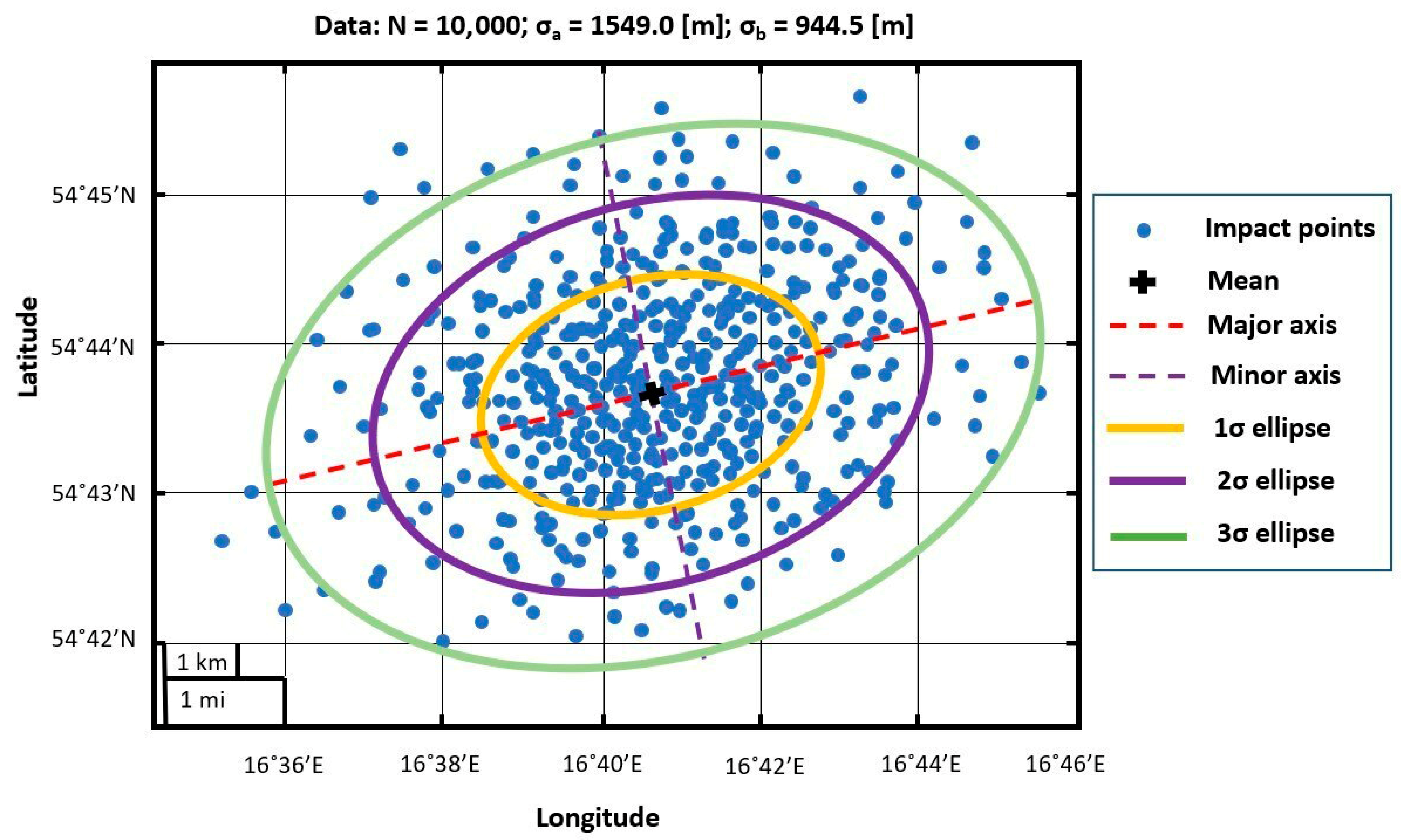 Aerospace 10 00424 g003