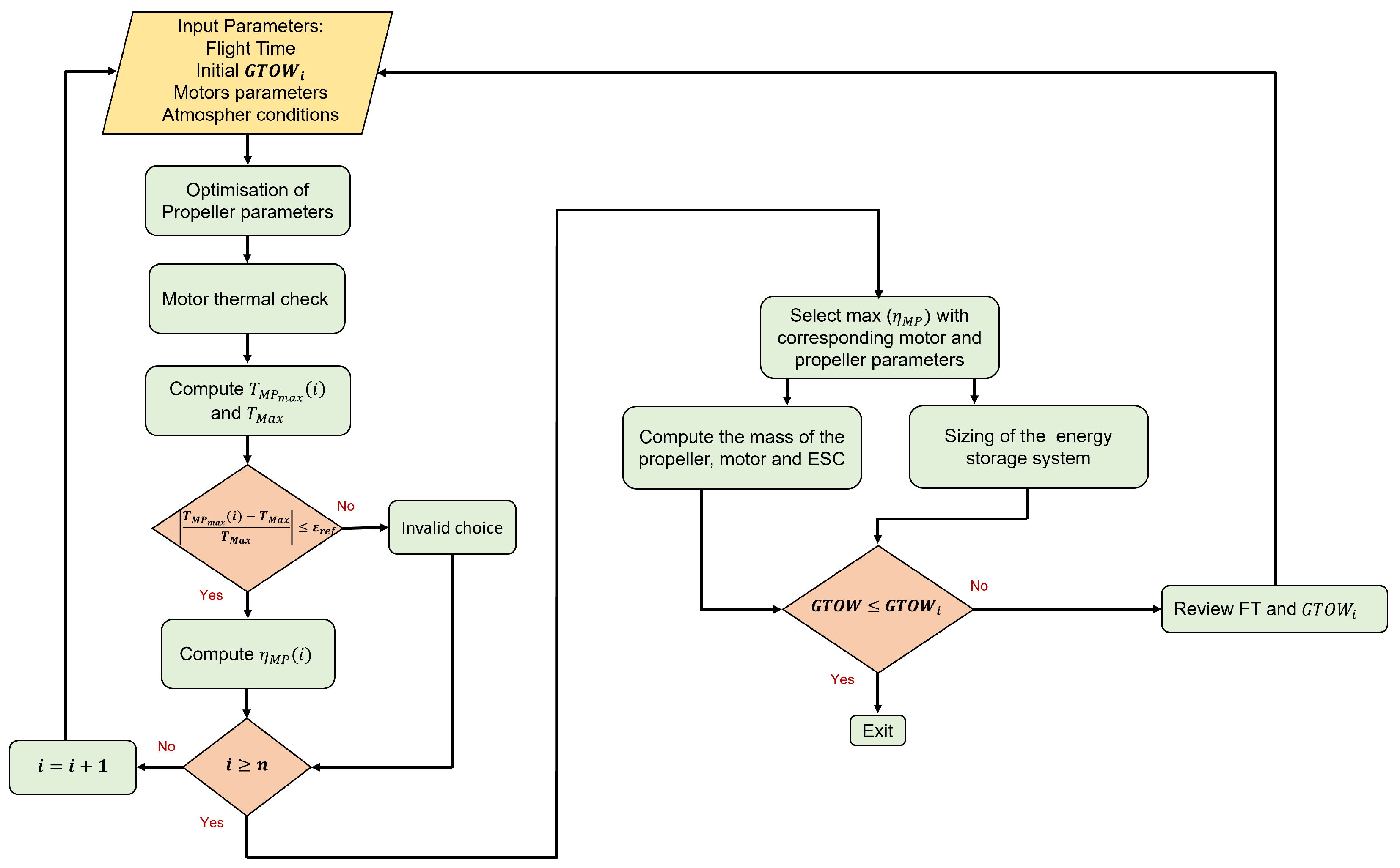 Aerospace 10 00425 g003 Aerospace 10 00425 g003