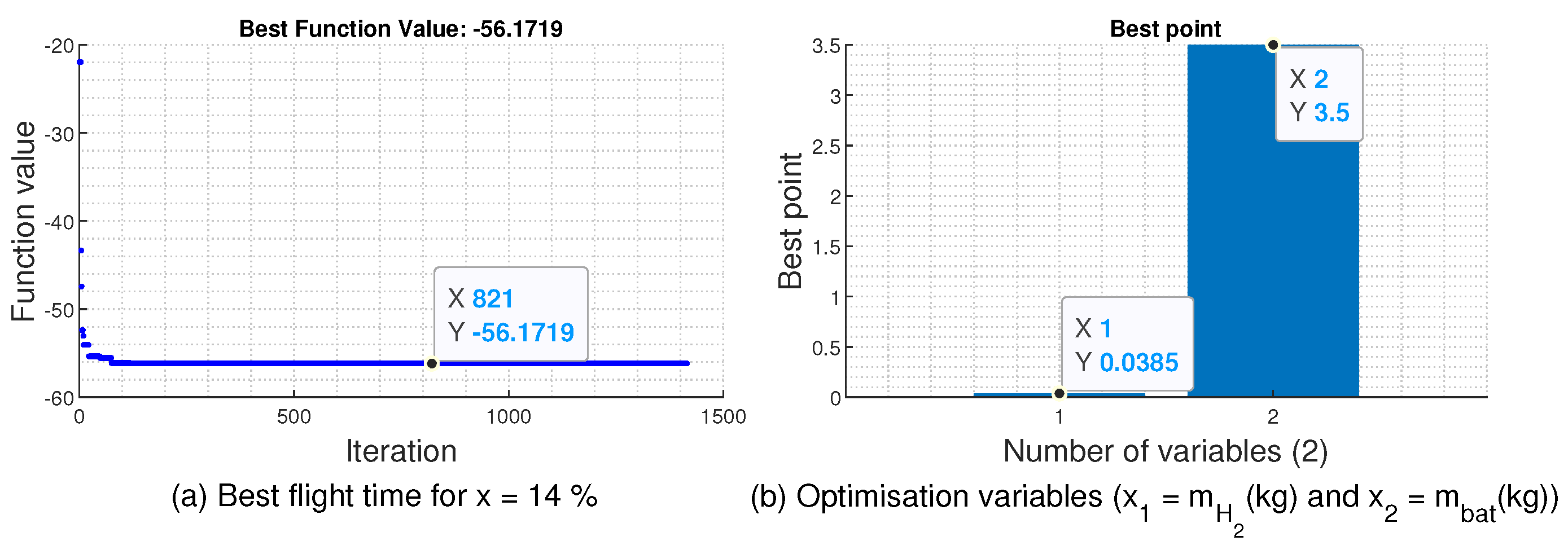 Aerospace 10 00425 g015 Aerospace 10 00425 g015