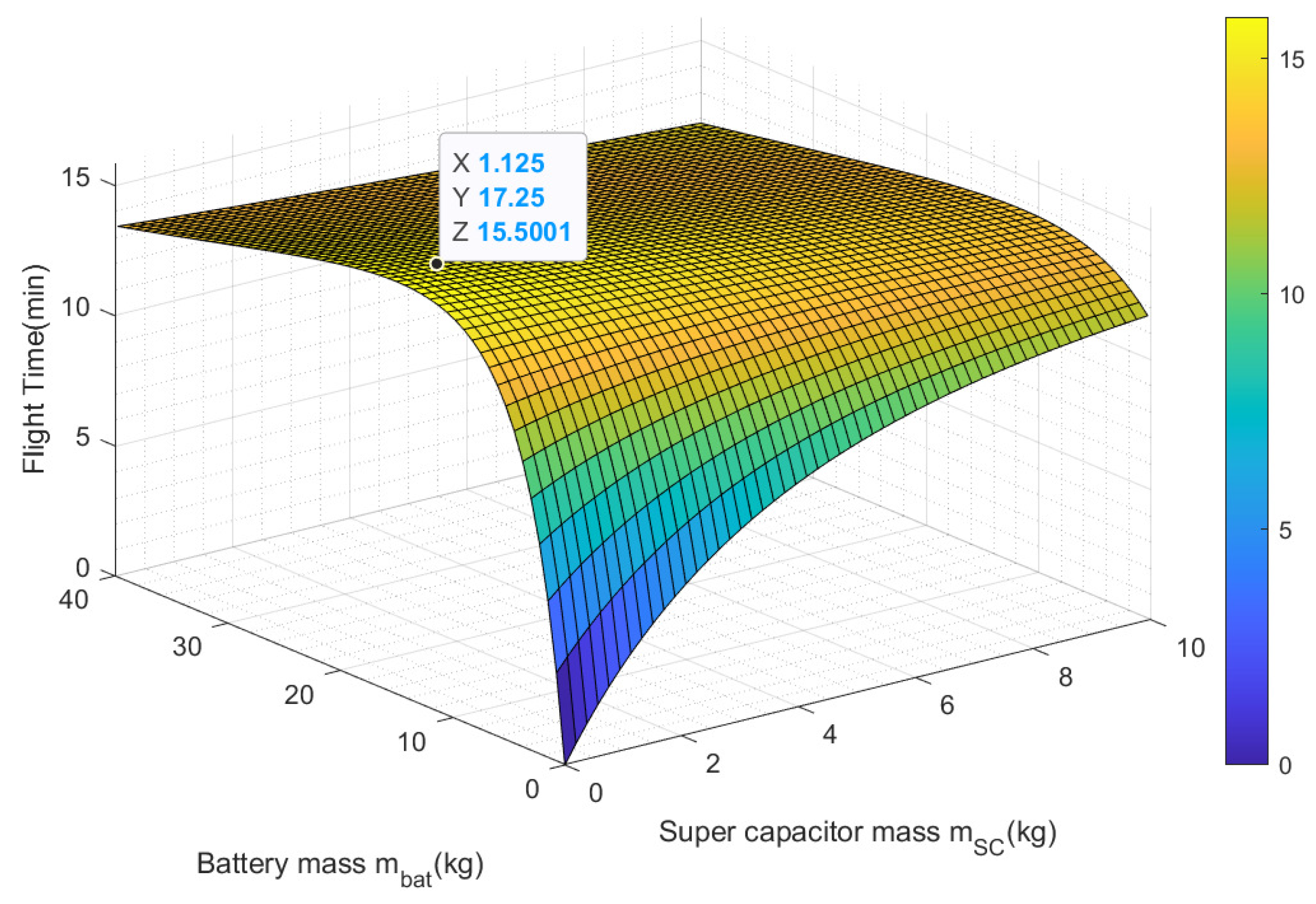 Aerospace 10 00425 g016 Aerospace 10 00425 g016