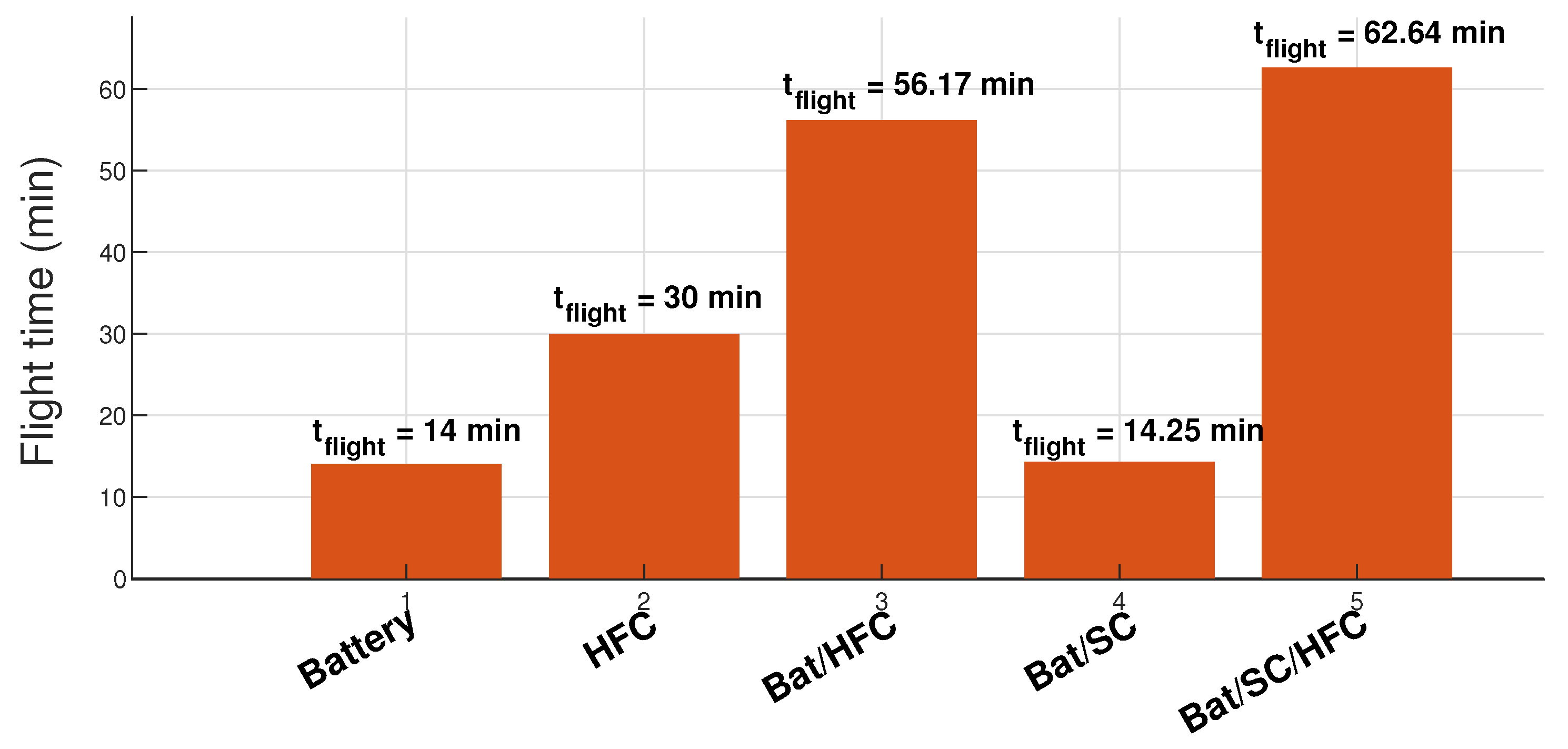 Aerospace 10 00425 g020 Aerospace 10 00425 g020