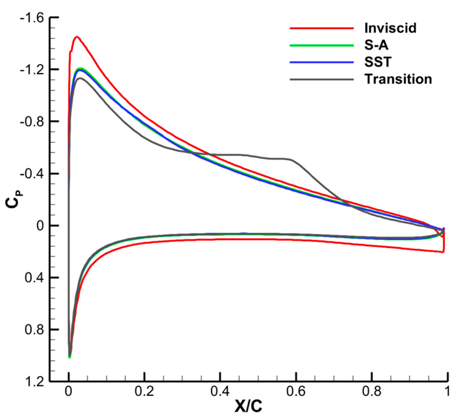 Aerospace 10 00427 g007