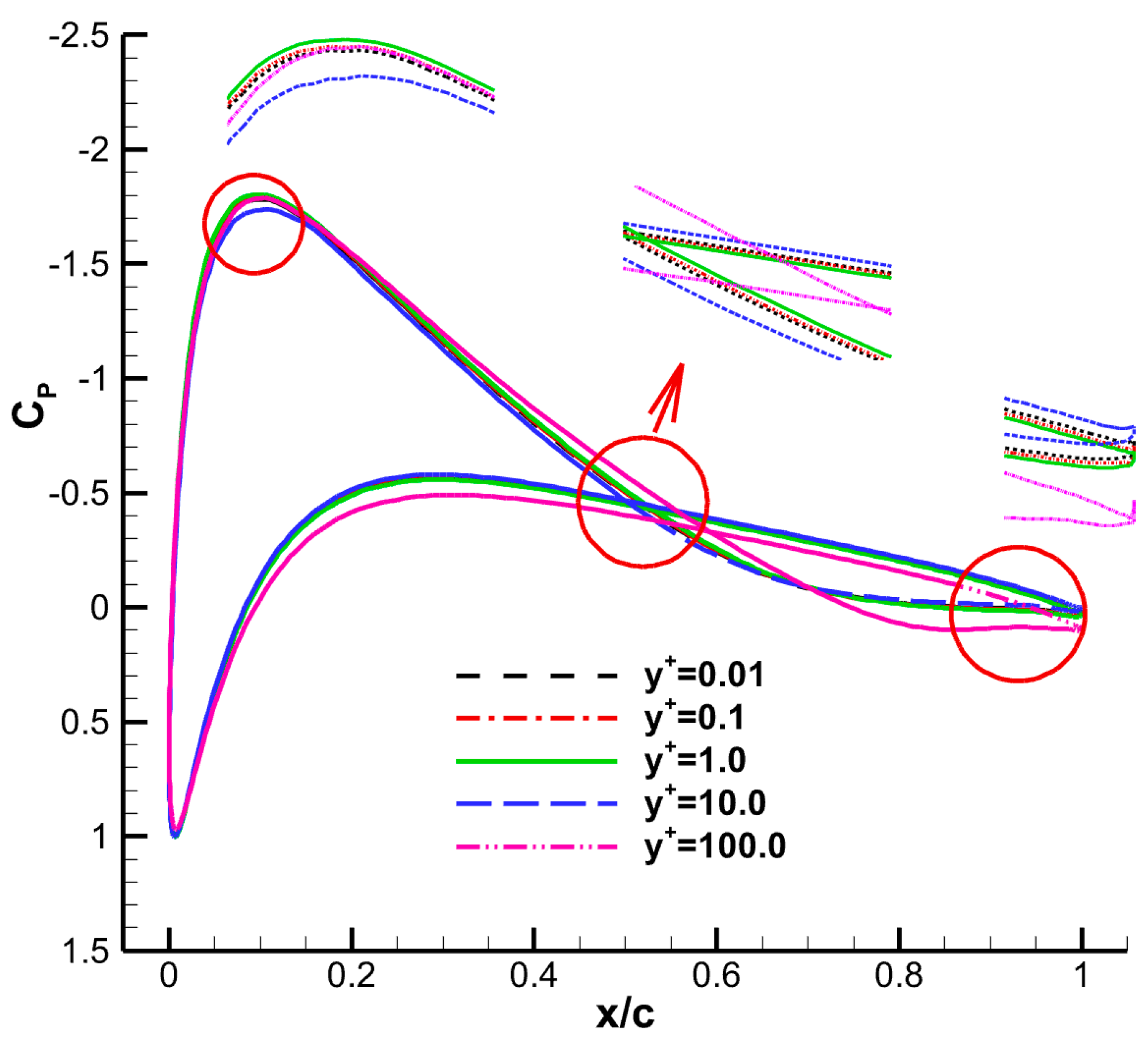 Aerospace 10 00427 g008