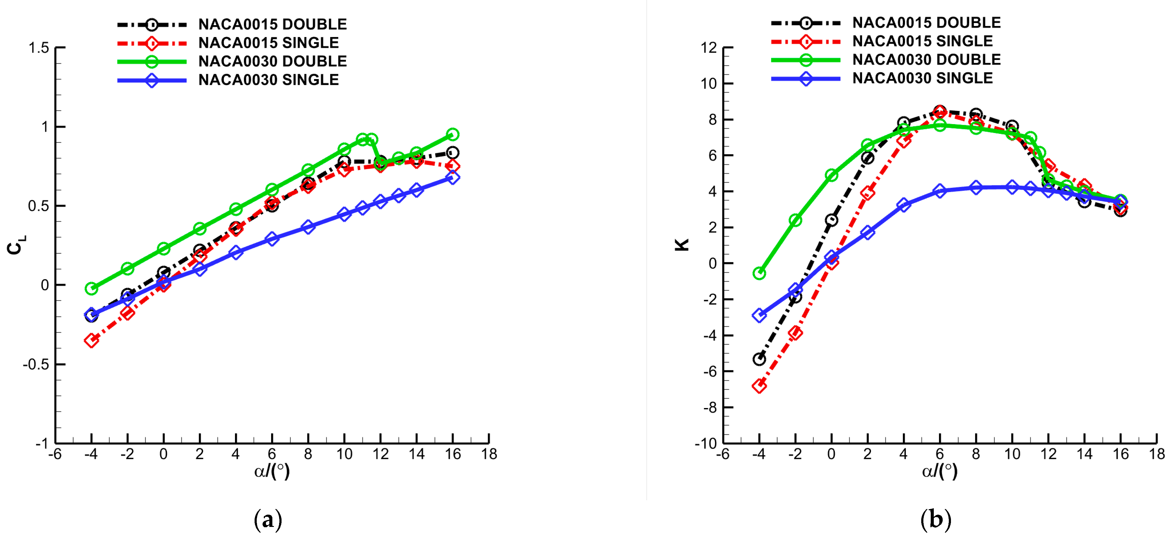 Aerospace 10 00427 g010