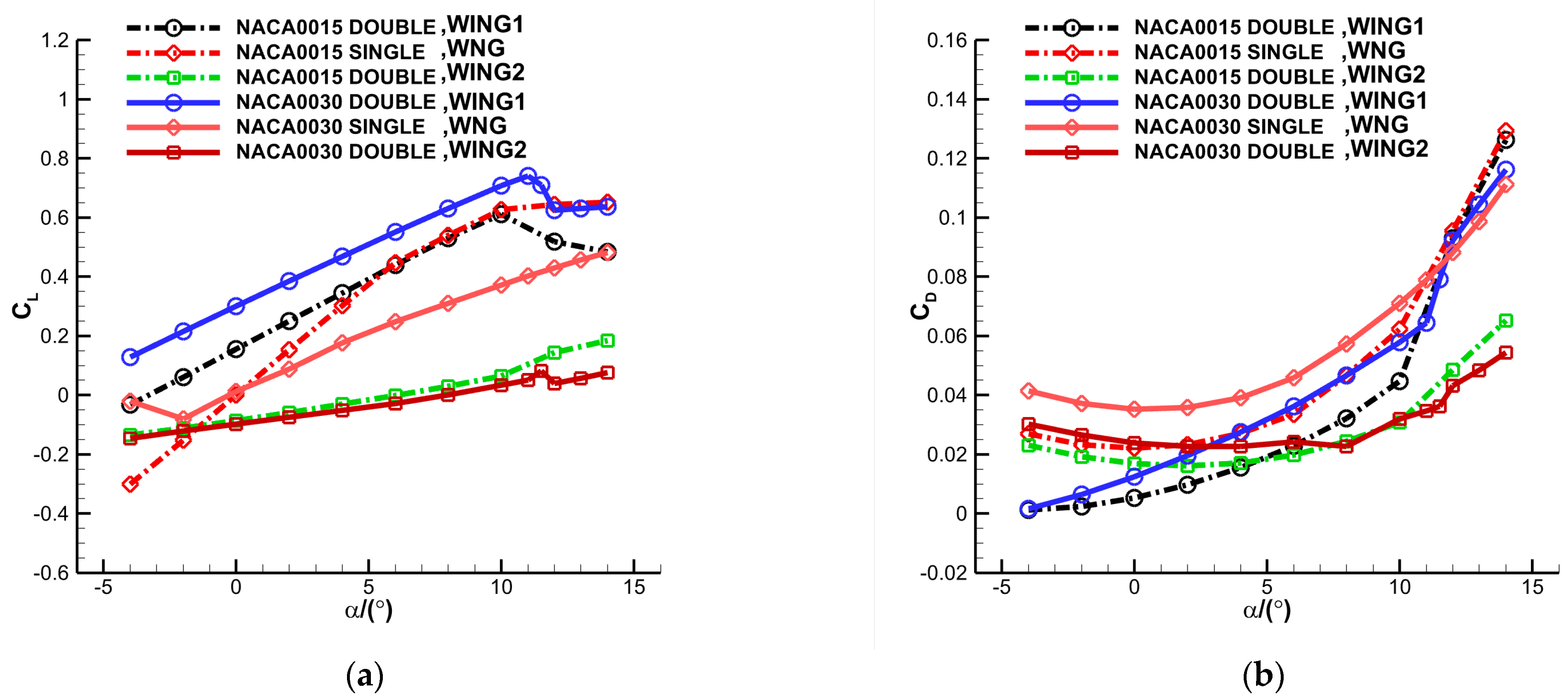 Aerospace 10 00427 g011
