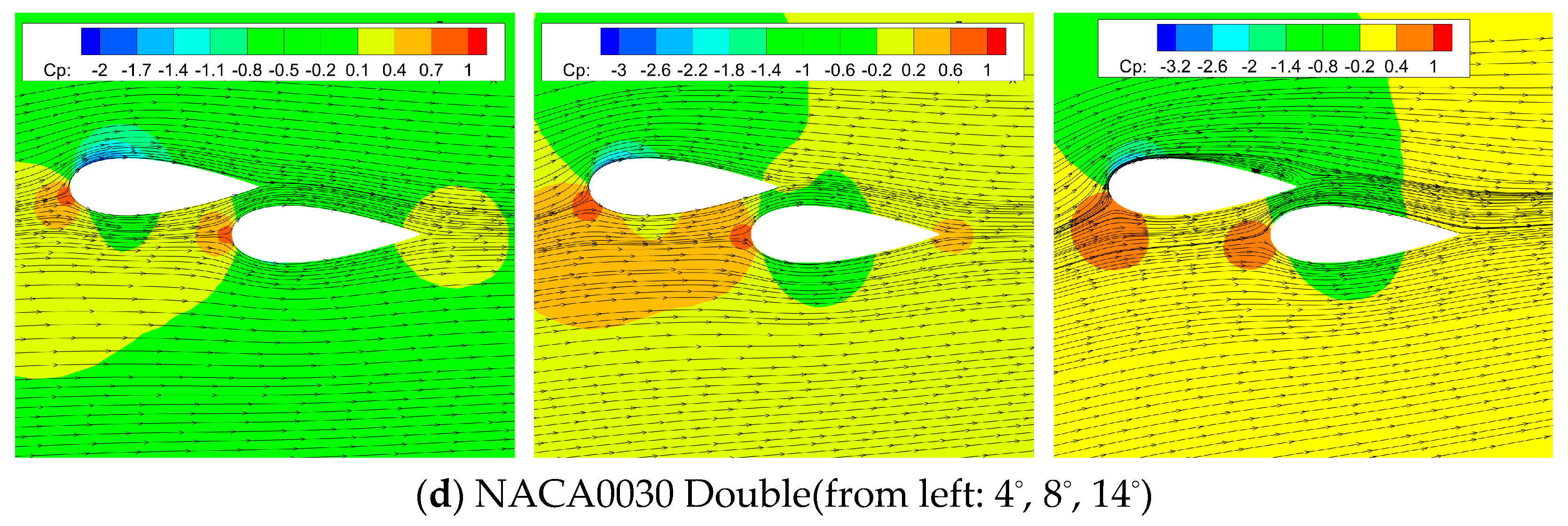 Aerospace 10 00427 g012b