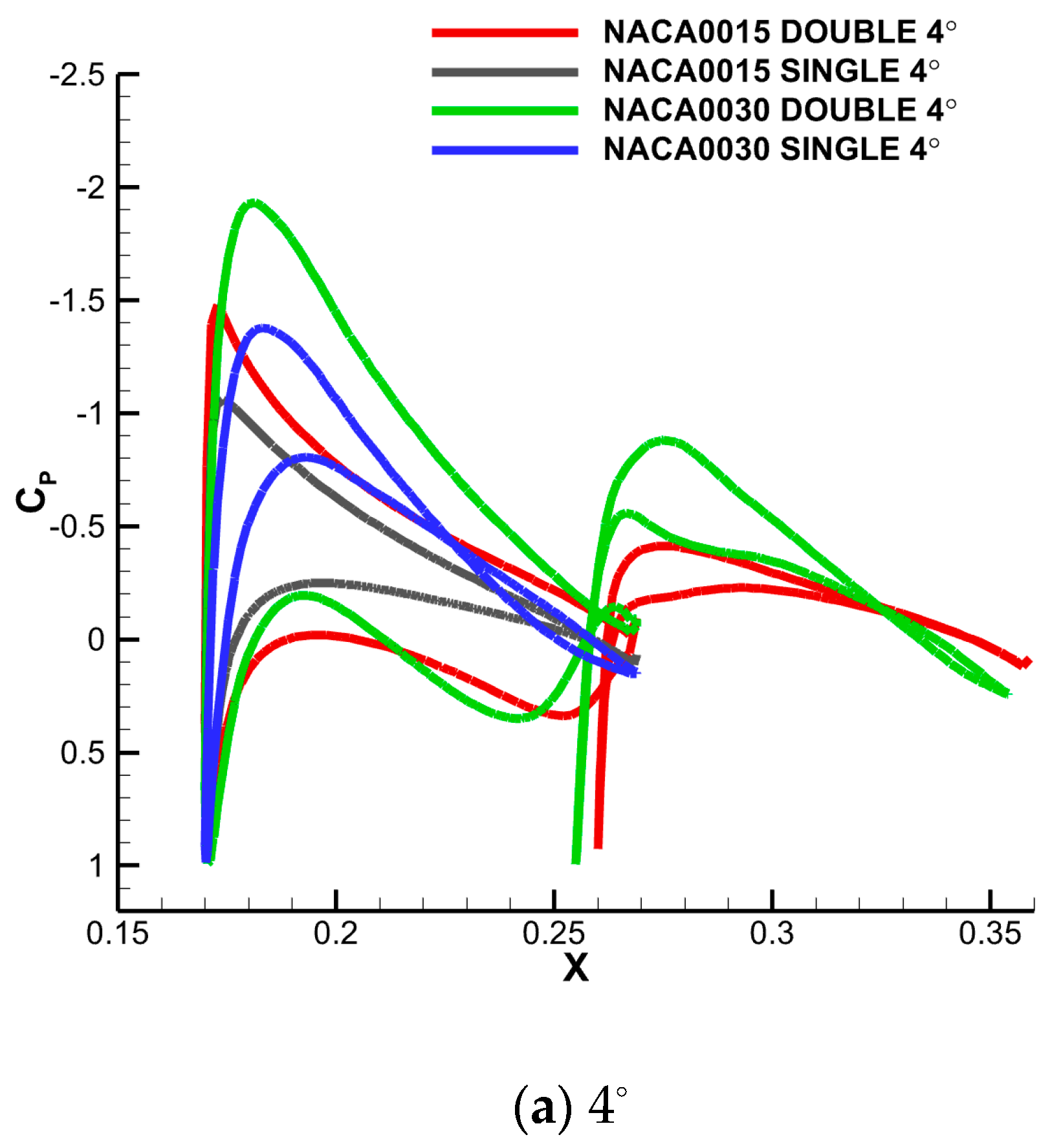 Aerospace 10 00427 g013a