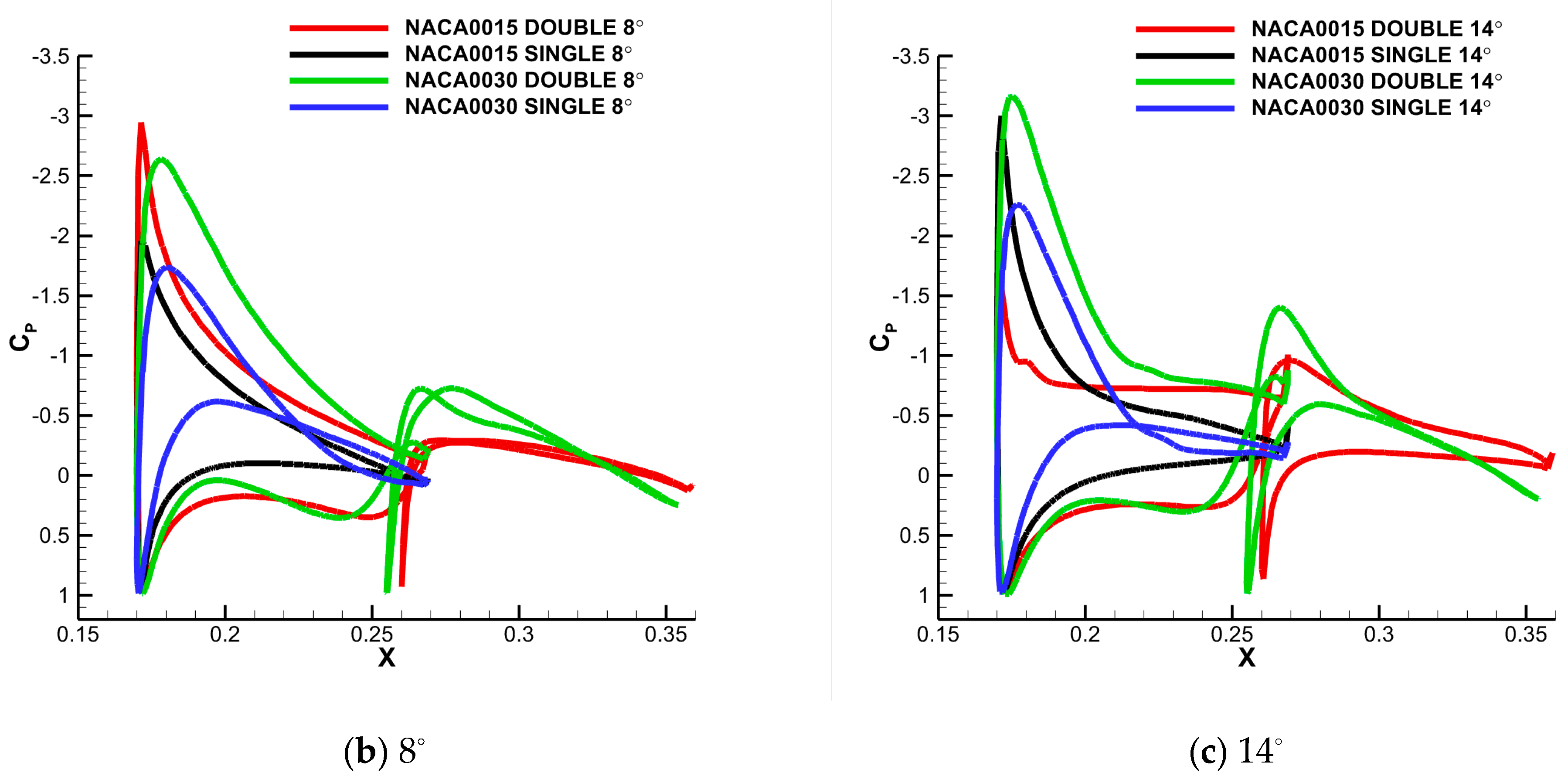 Aerospace 10 00427 g013b